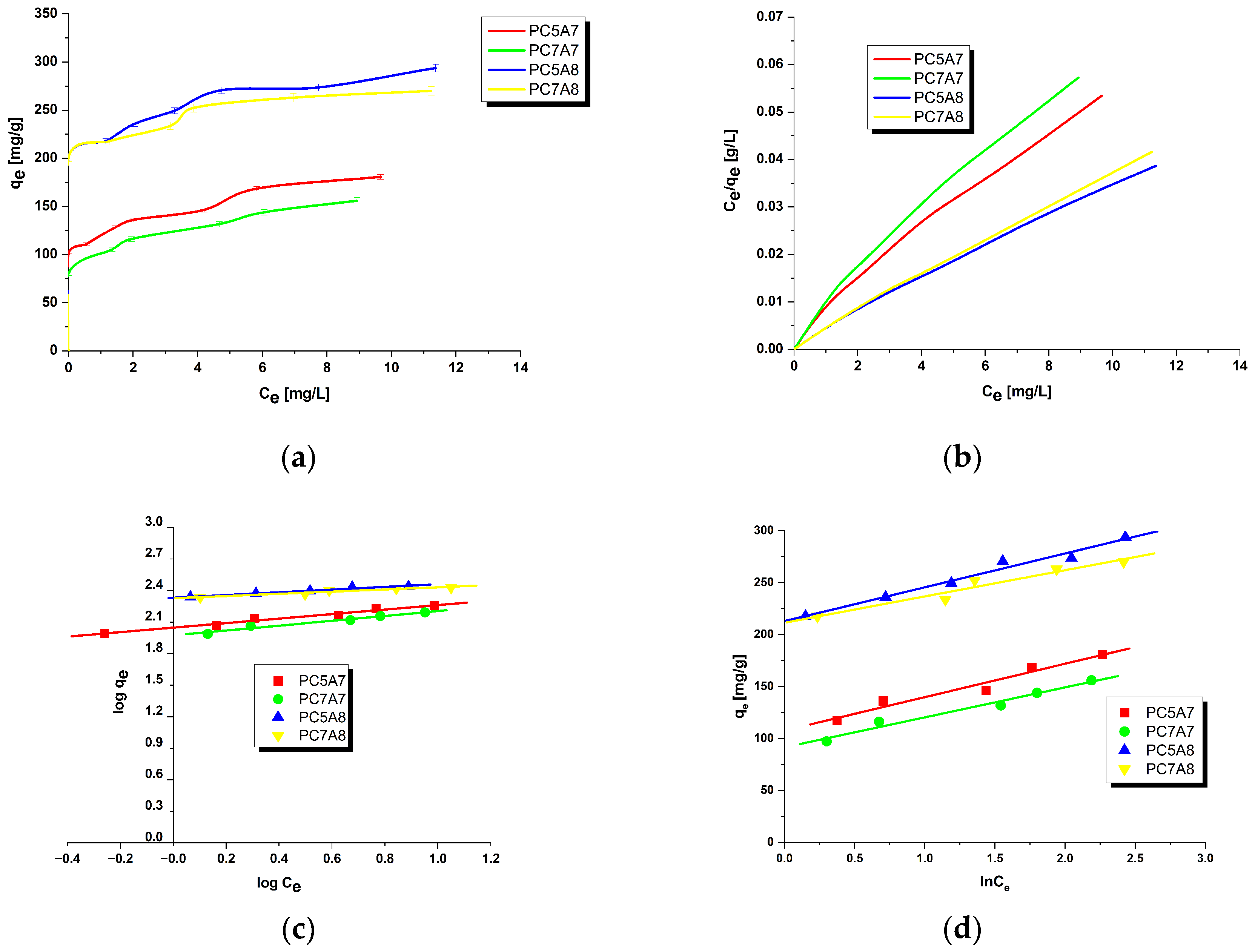 Materials 15 03655 g004