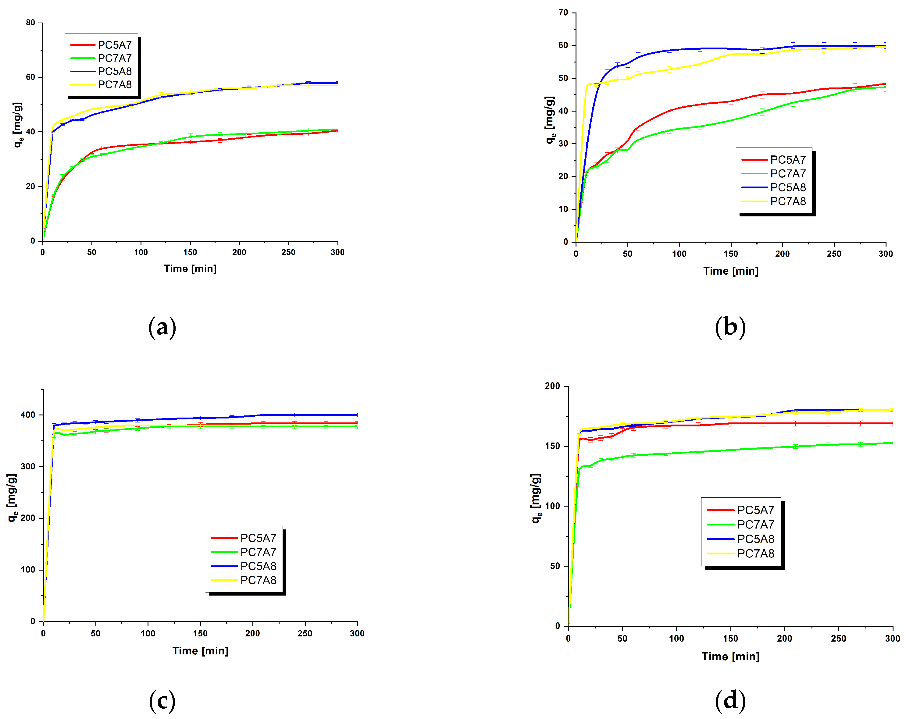 Materials 15 03655 g005