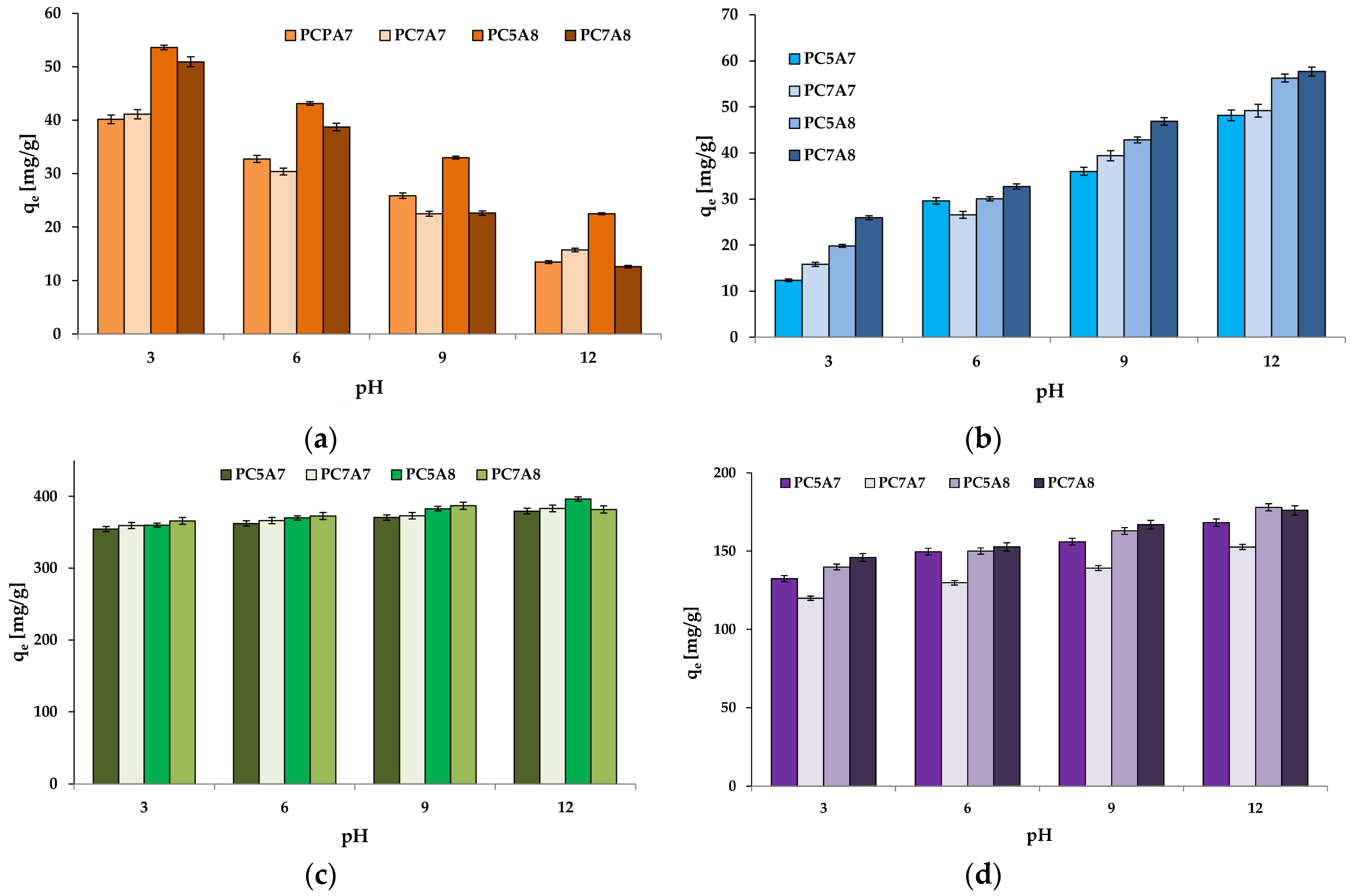 Materials 15 03655 g006
