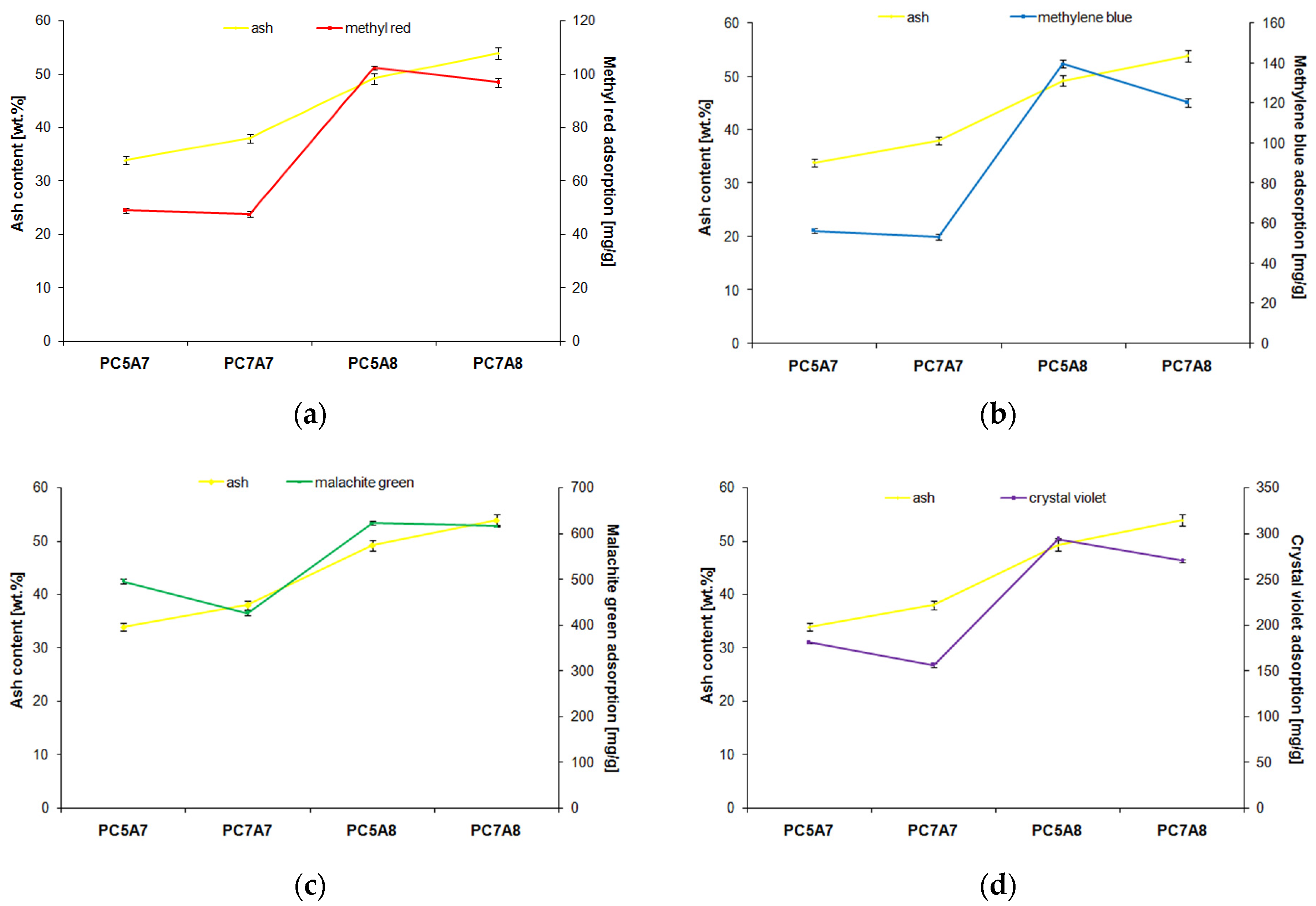 Materials 15 03655 g008