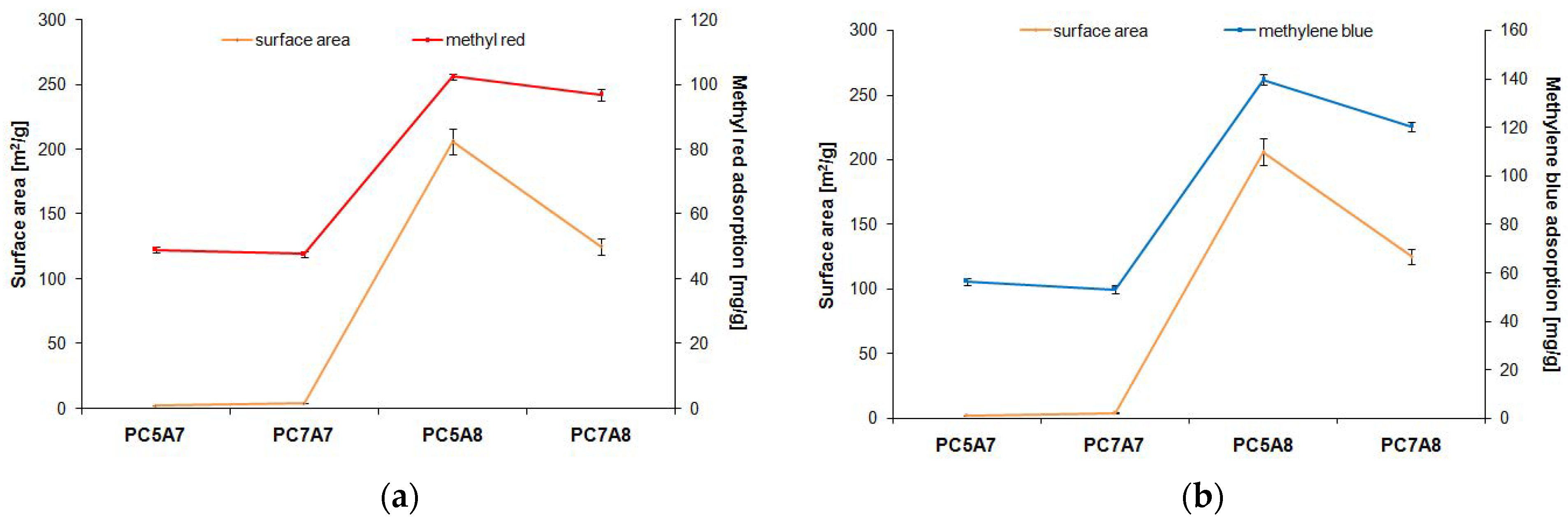 Materials 15 03655 g009a
