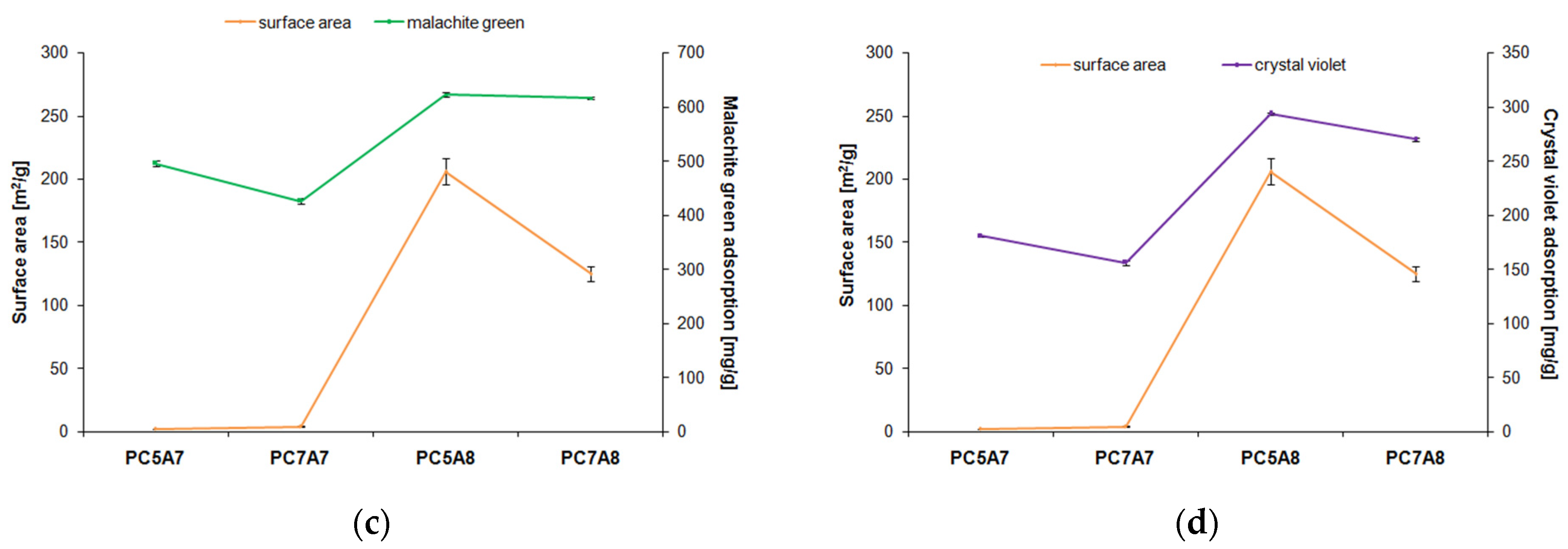 Materials 15 03655 g009b