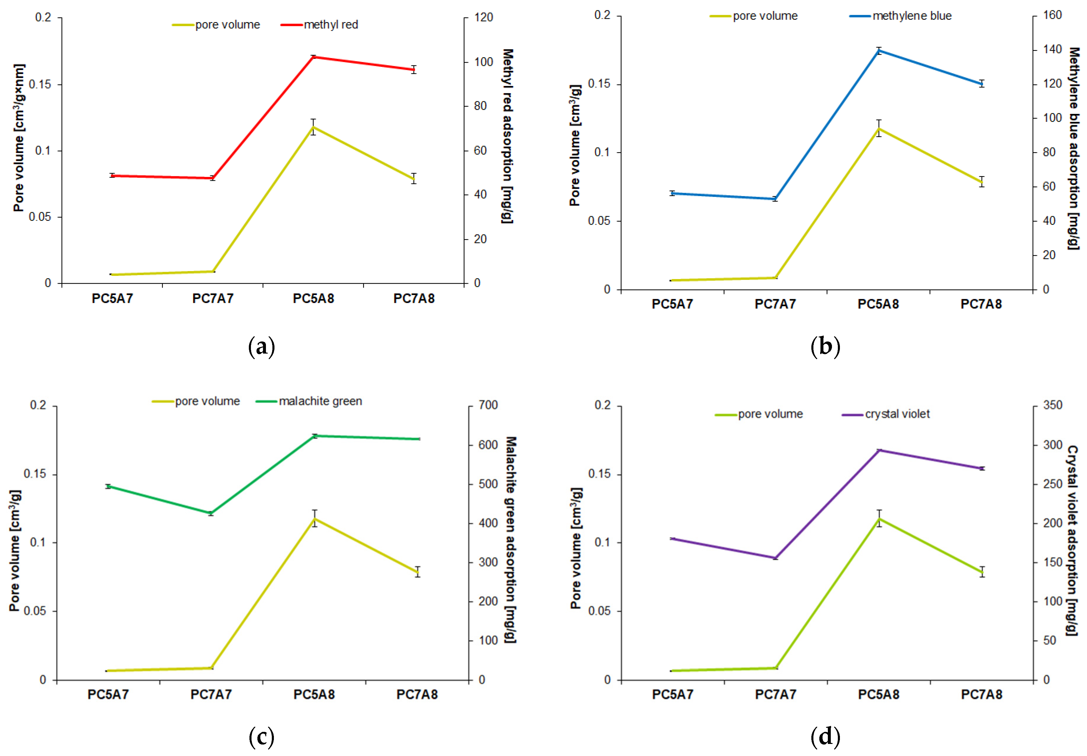 Materials 15 03655 g010