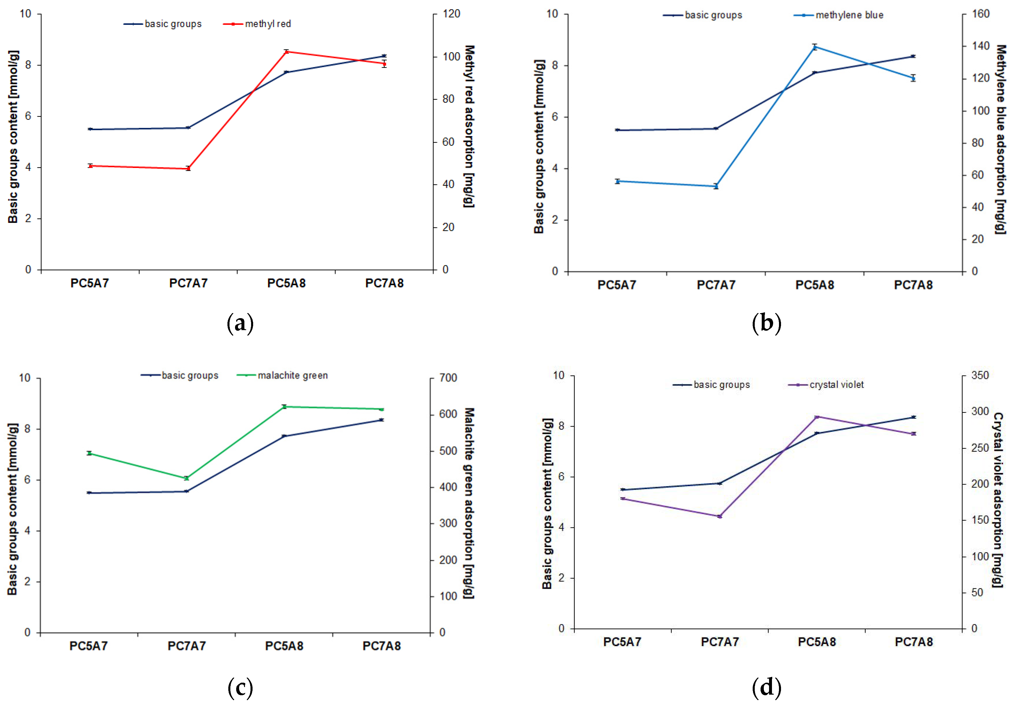 Materials 15 03655 g014