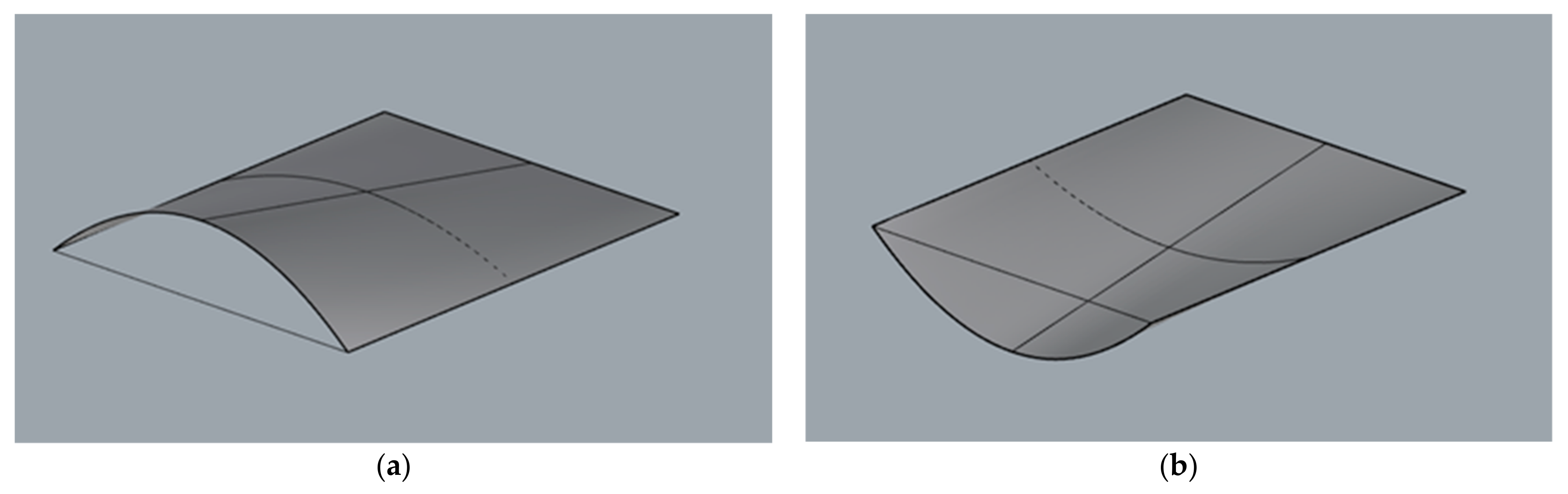 Materials 15 03656 g003 550