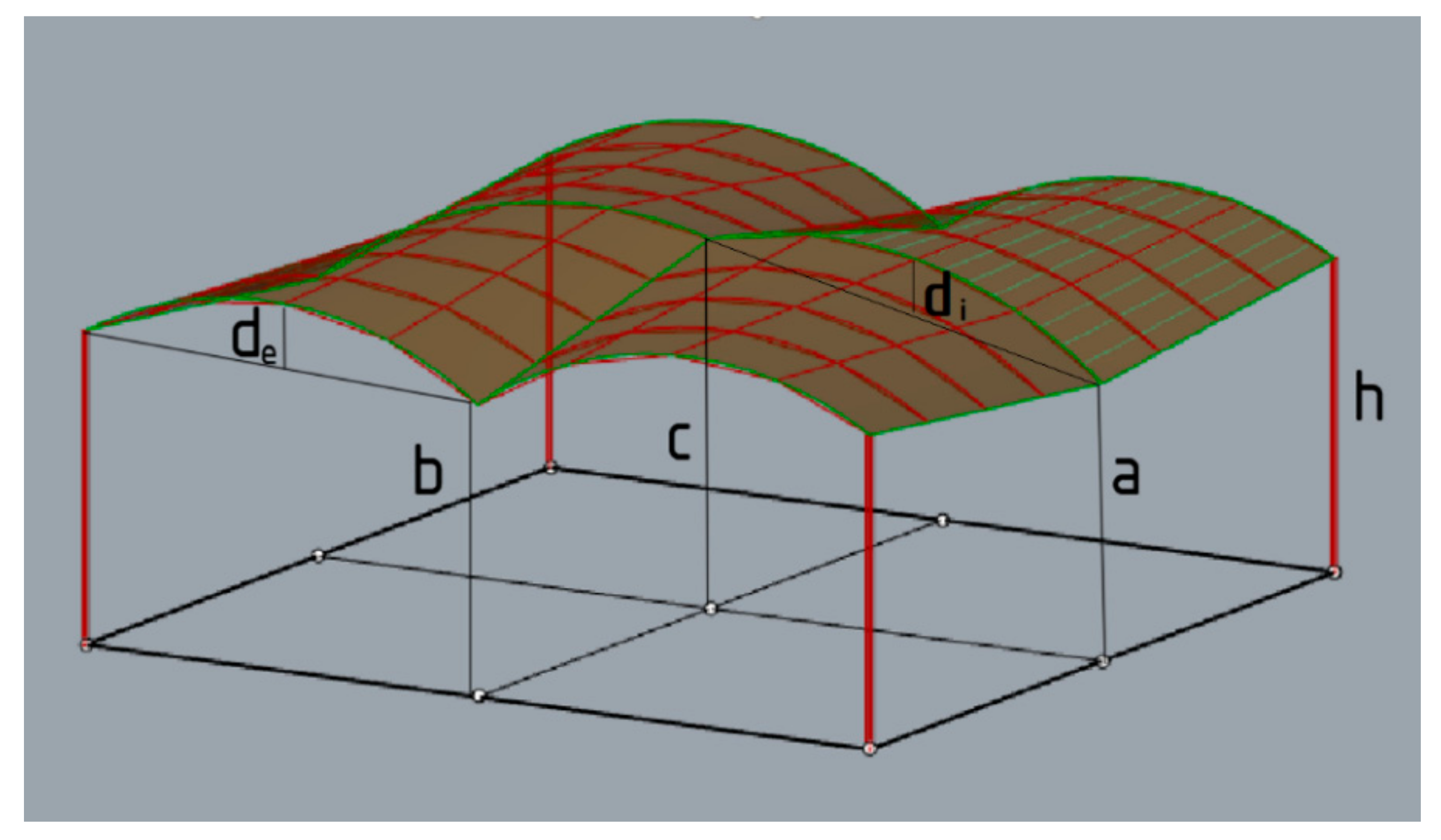 Materials 15 03656 g004 550