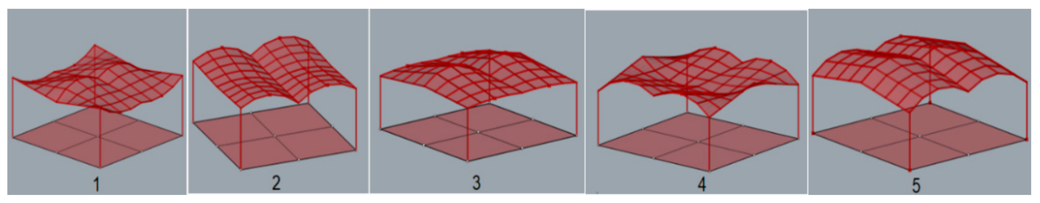 Materials 15 03656 g005 550