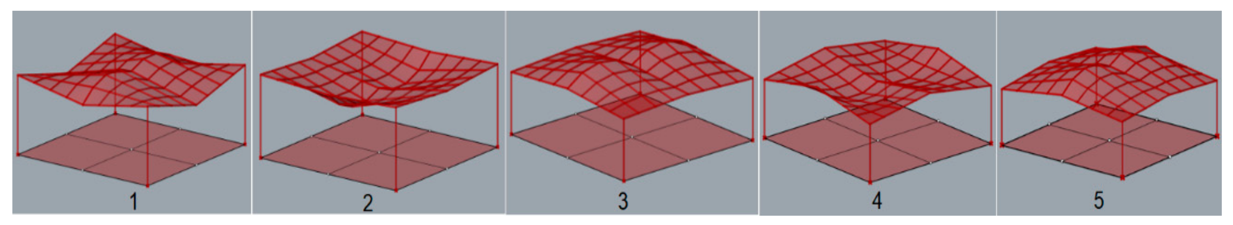 Materials 15 03656 g006 550