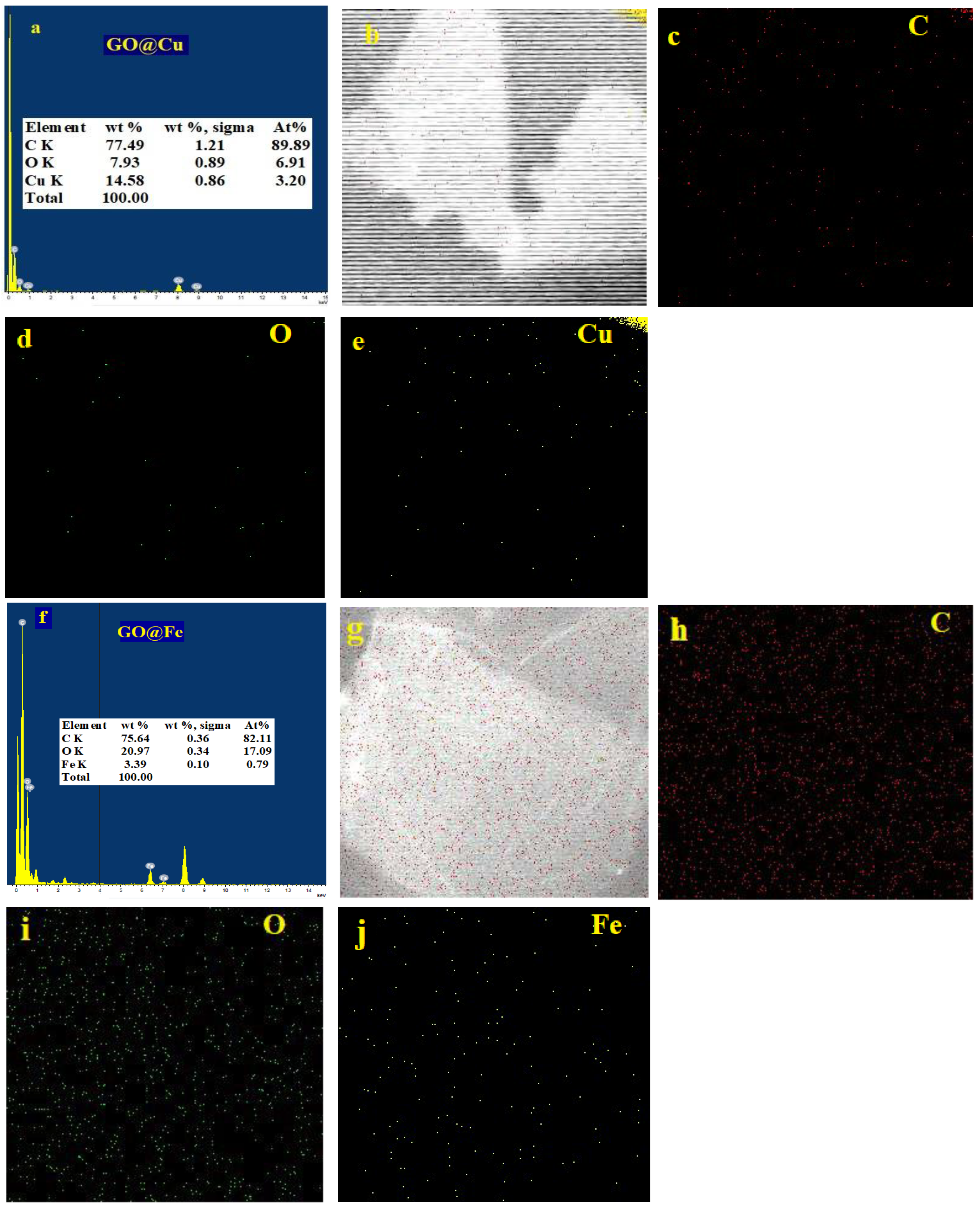 Materials 15 03657 g002 550