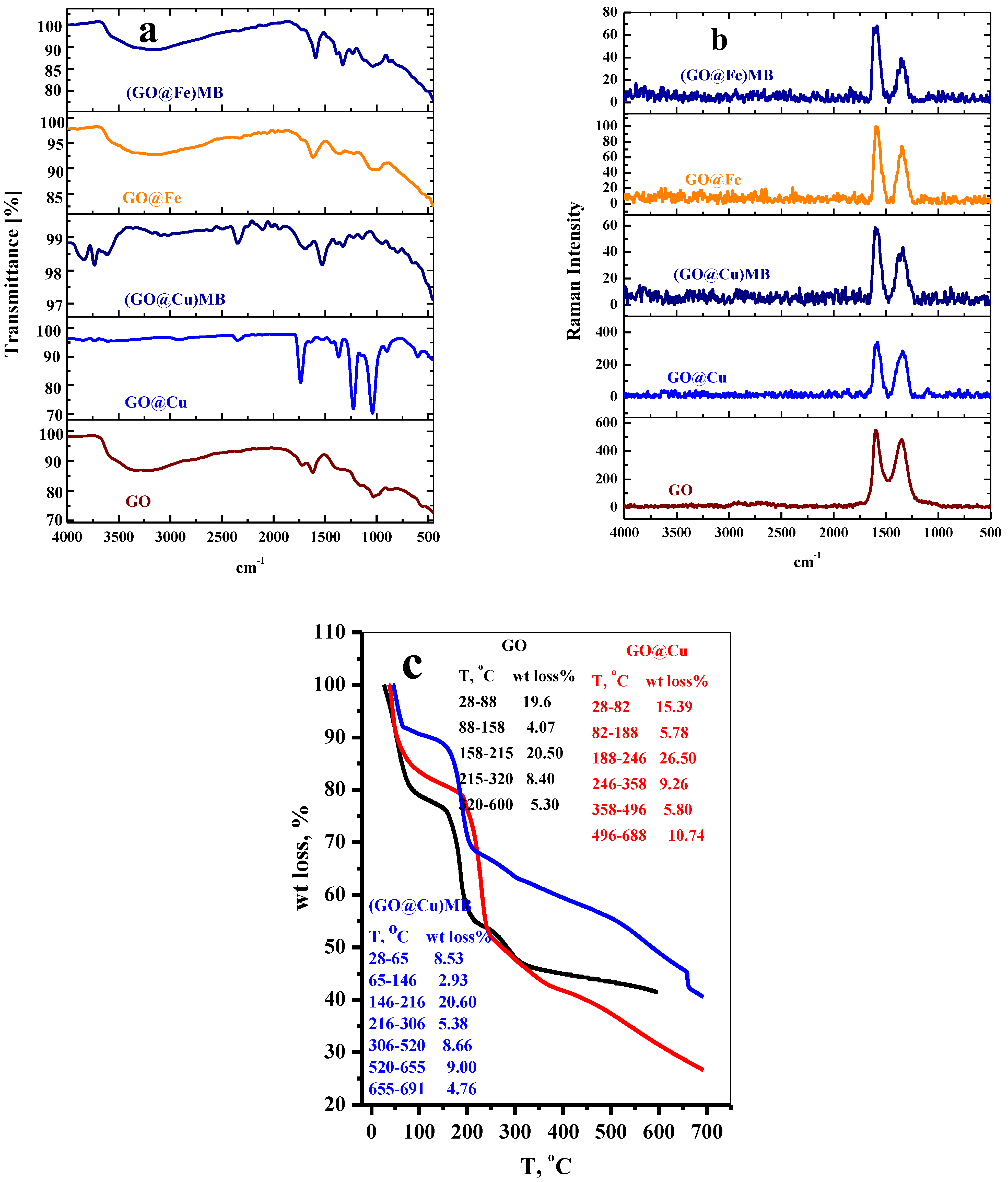 Materials 15 03657 g003 550