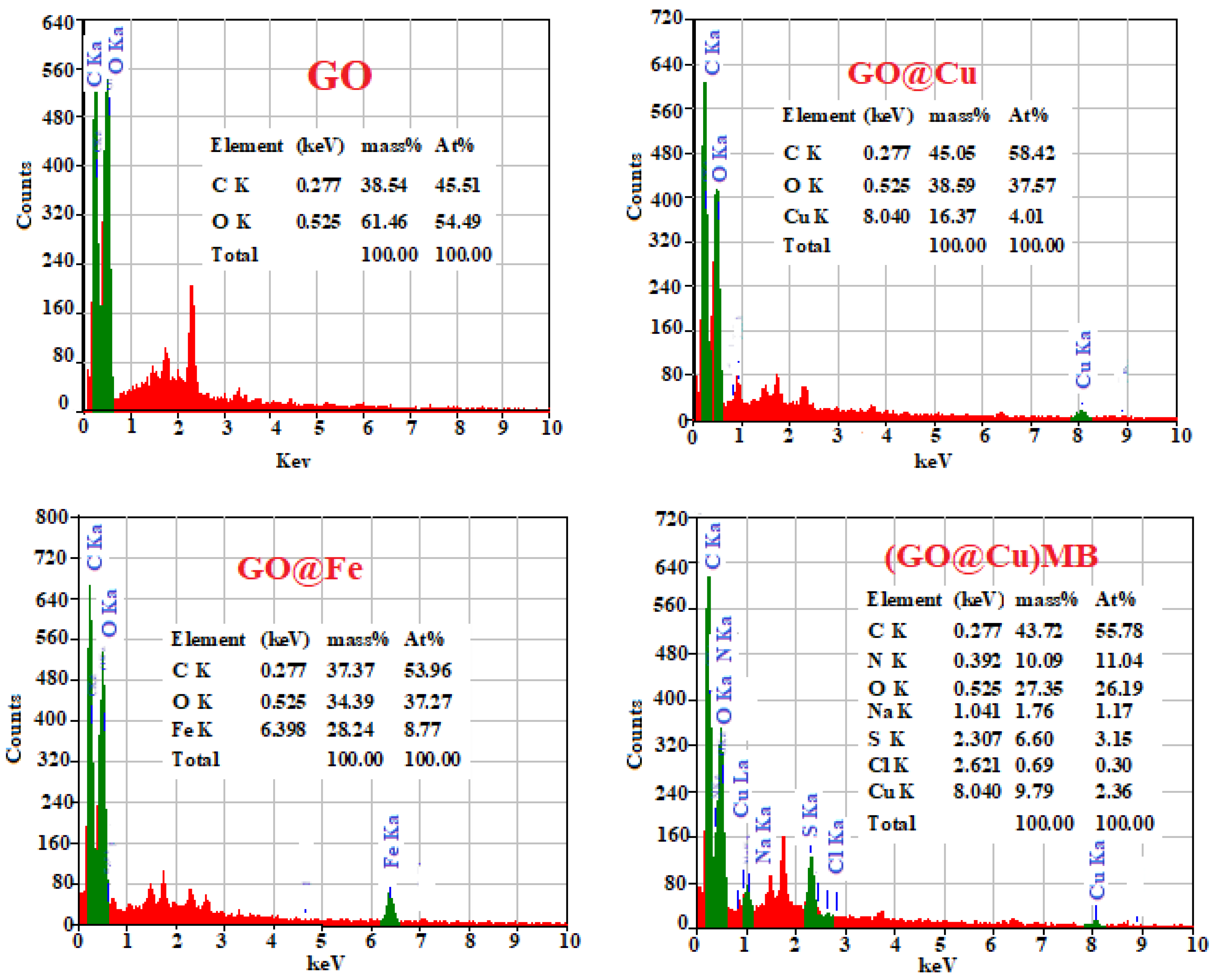 Materials 15 03657 g004a 550