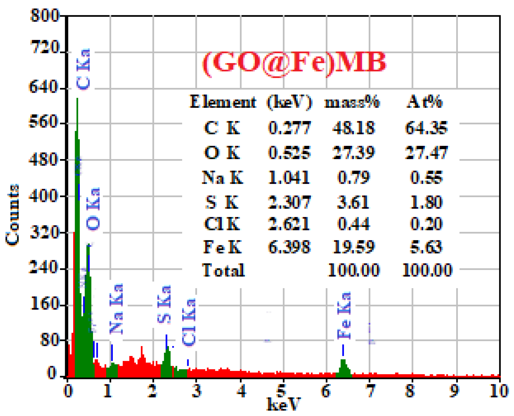 Materials 15 03657 g004b 550