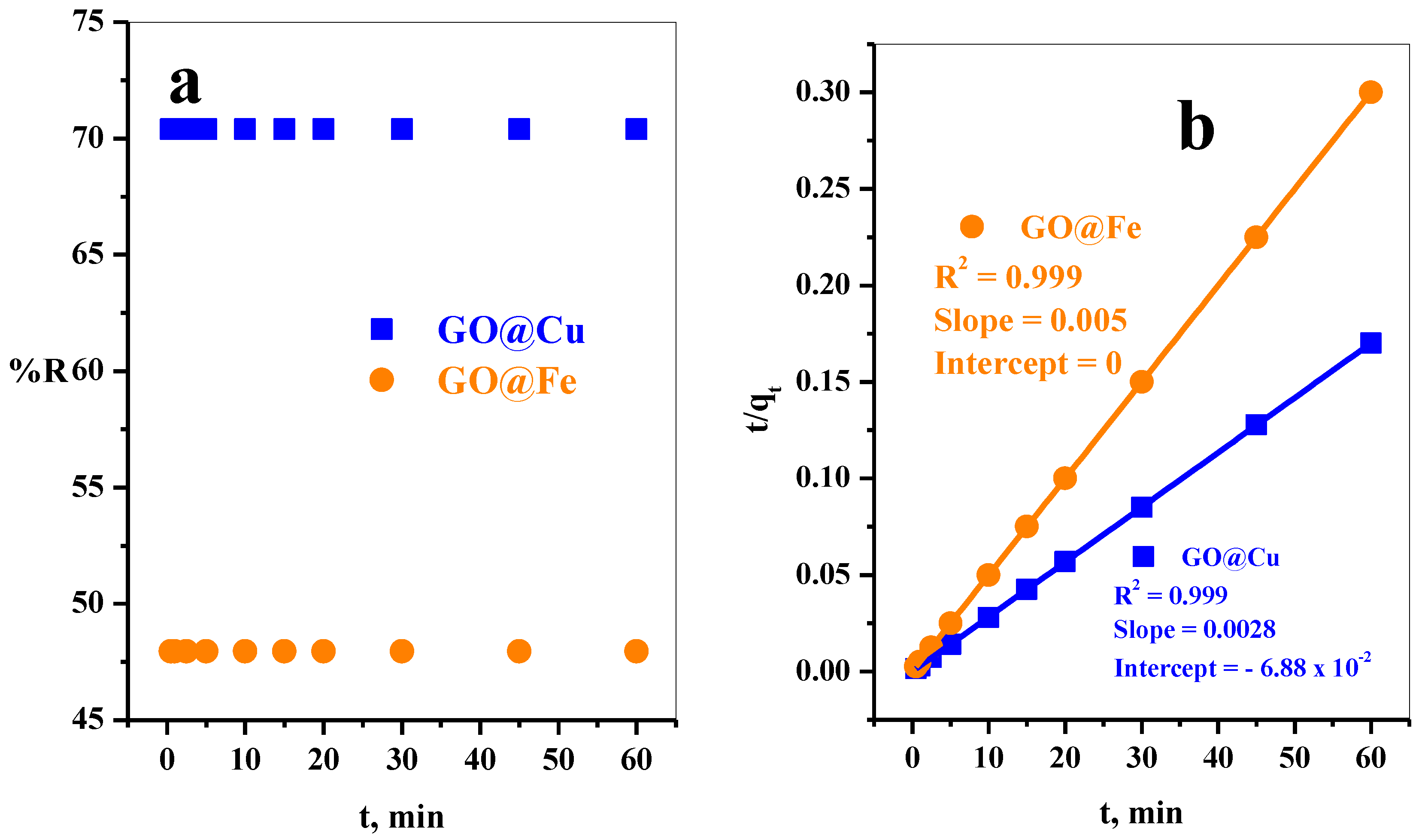 Materials 15 03657 g005 550