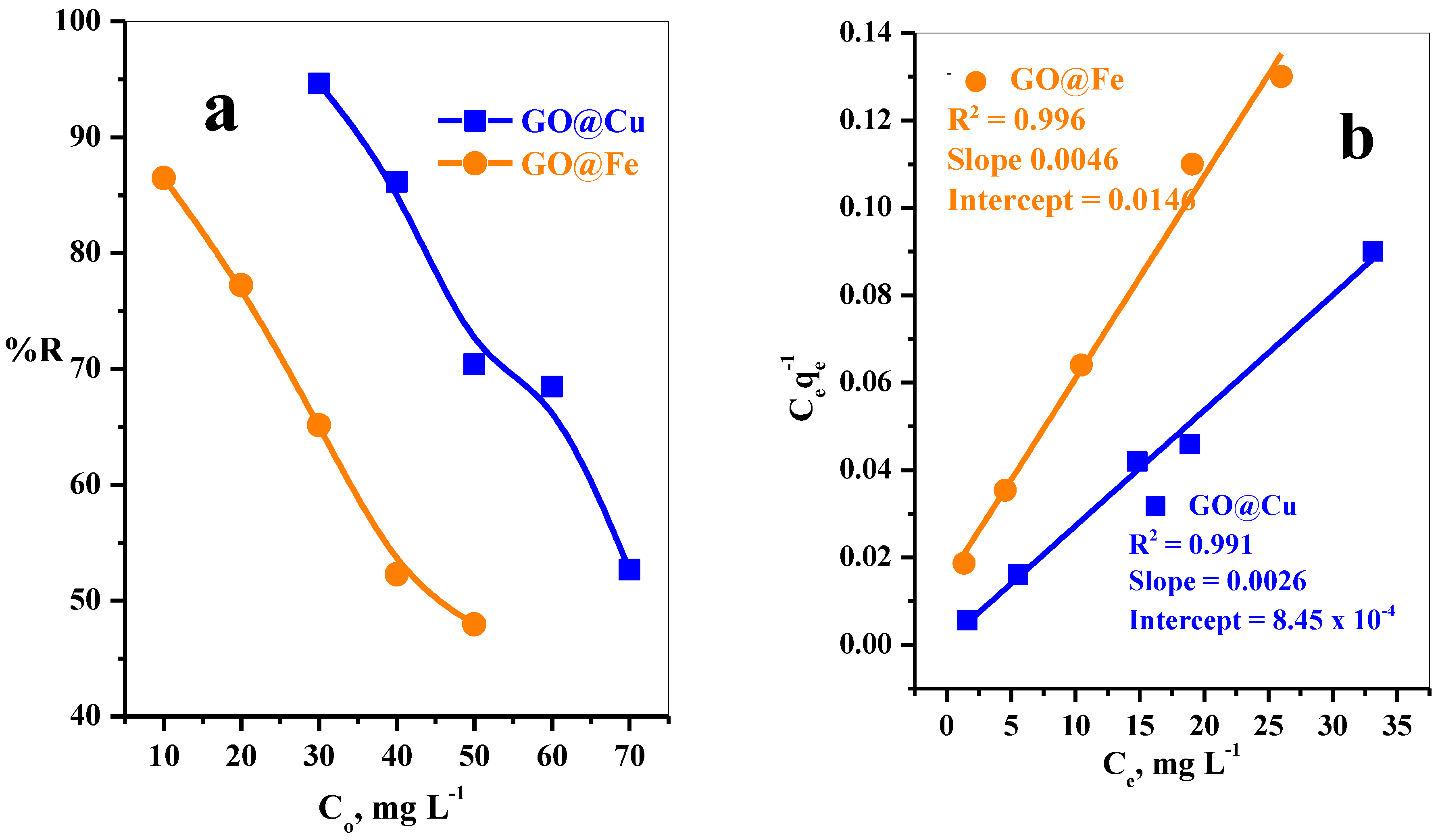 Materials 15 03657 g006a 550