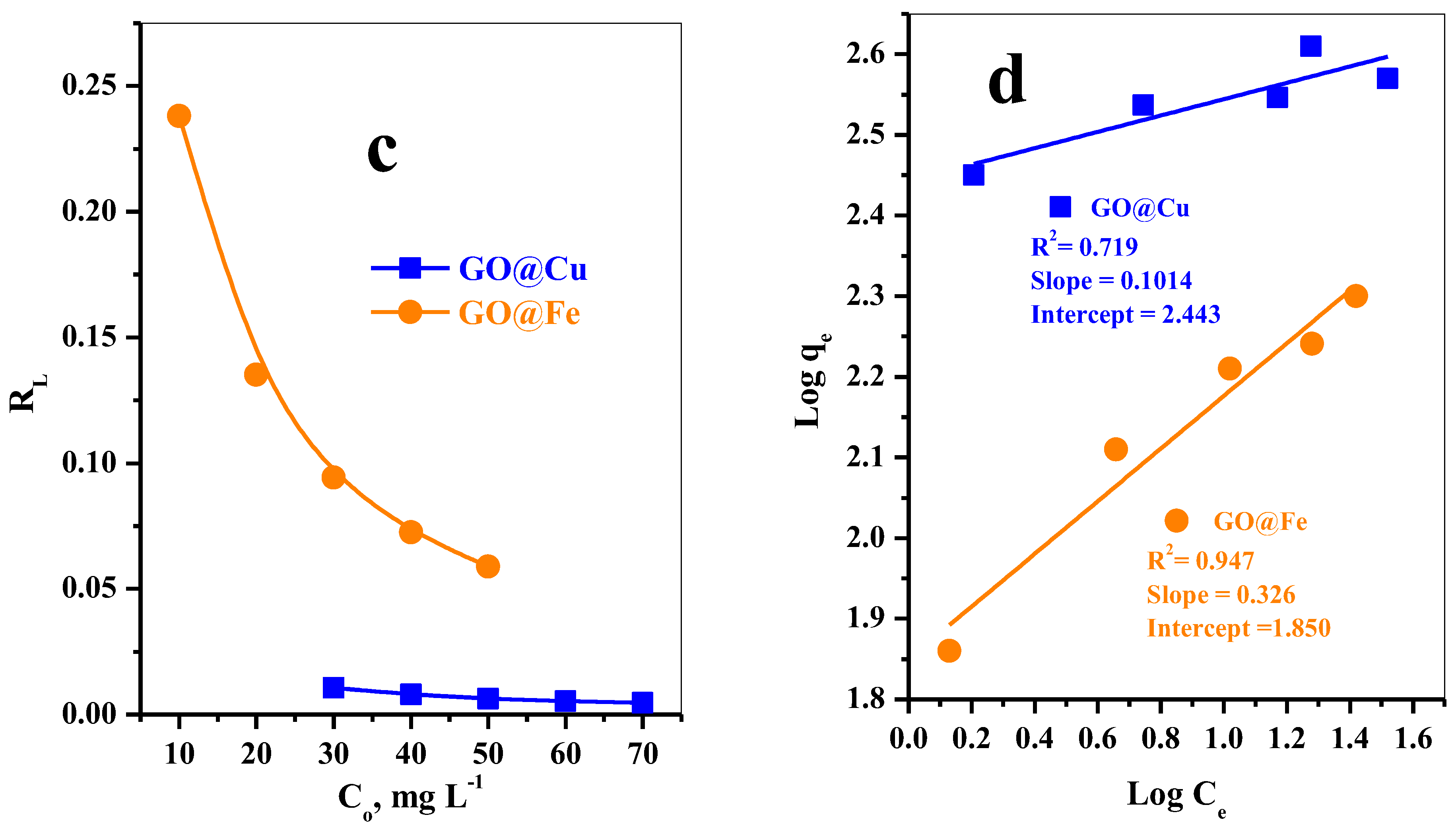 Materials 15 03657 g006b 550