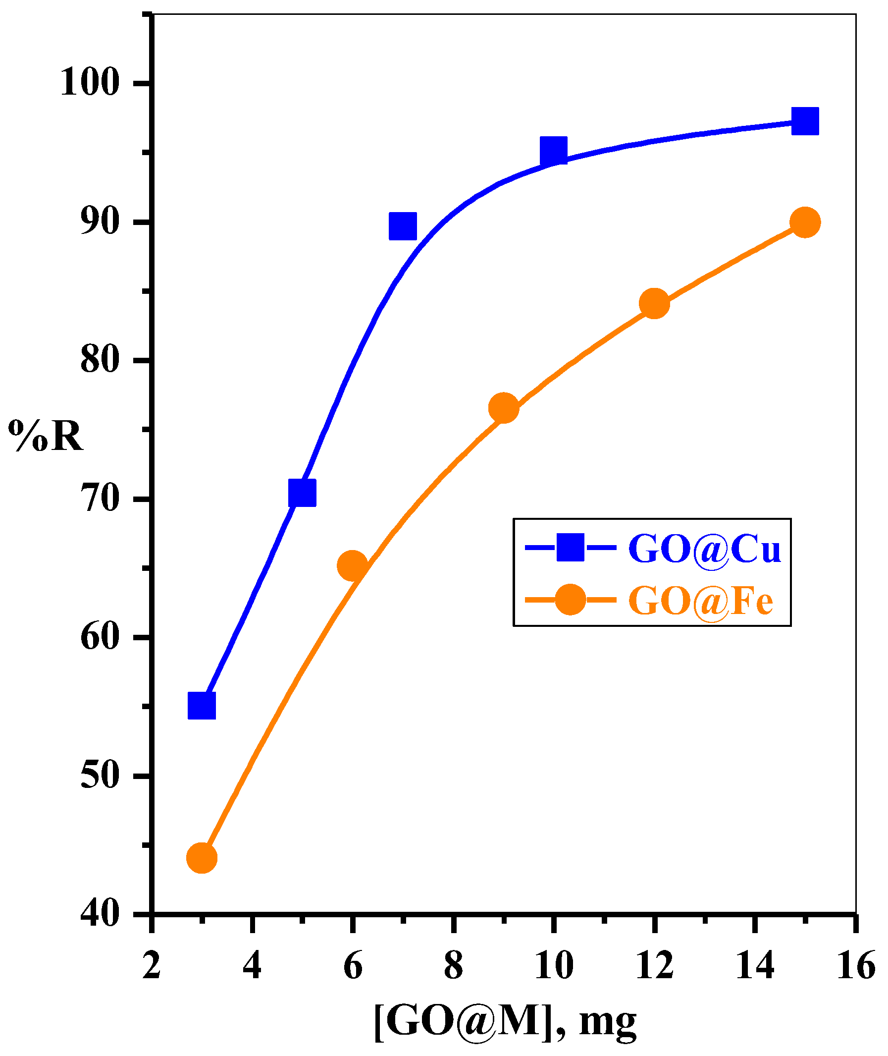 Materials 15 03657 g007 550
