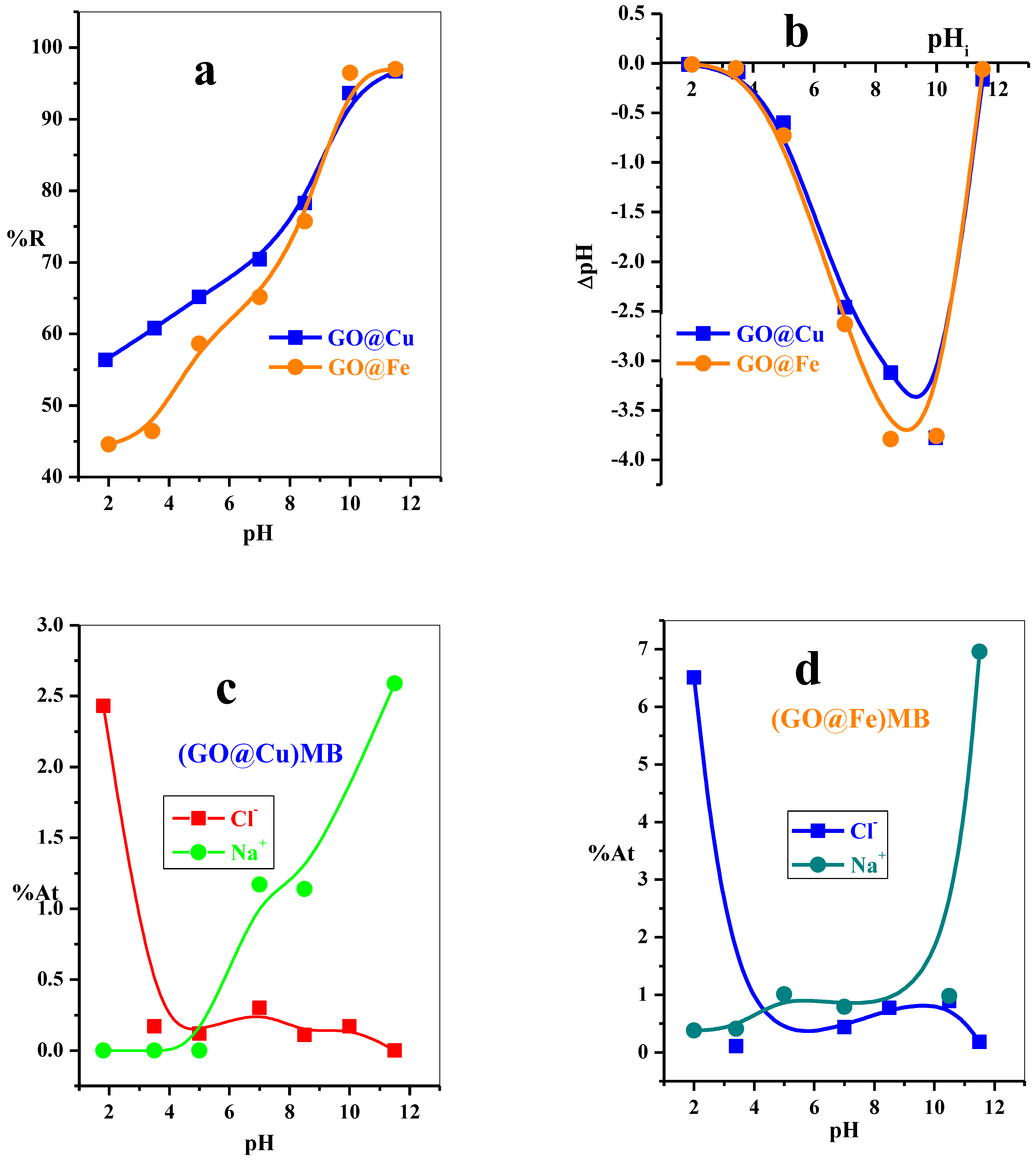 Materials 15 03657 g008 550