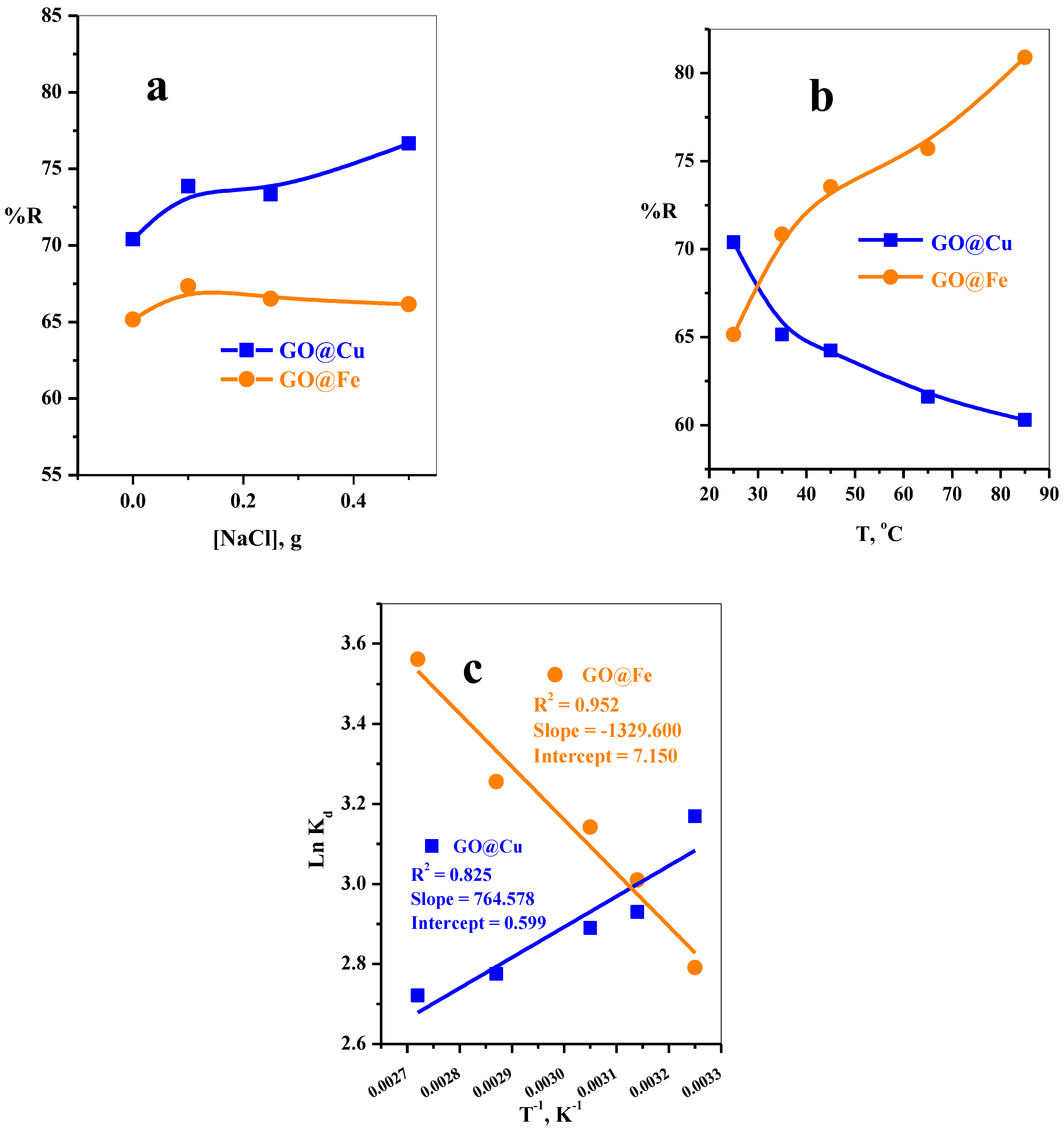 Materials 15 03657 g009 550