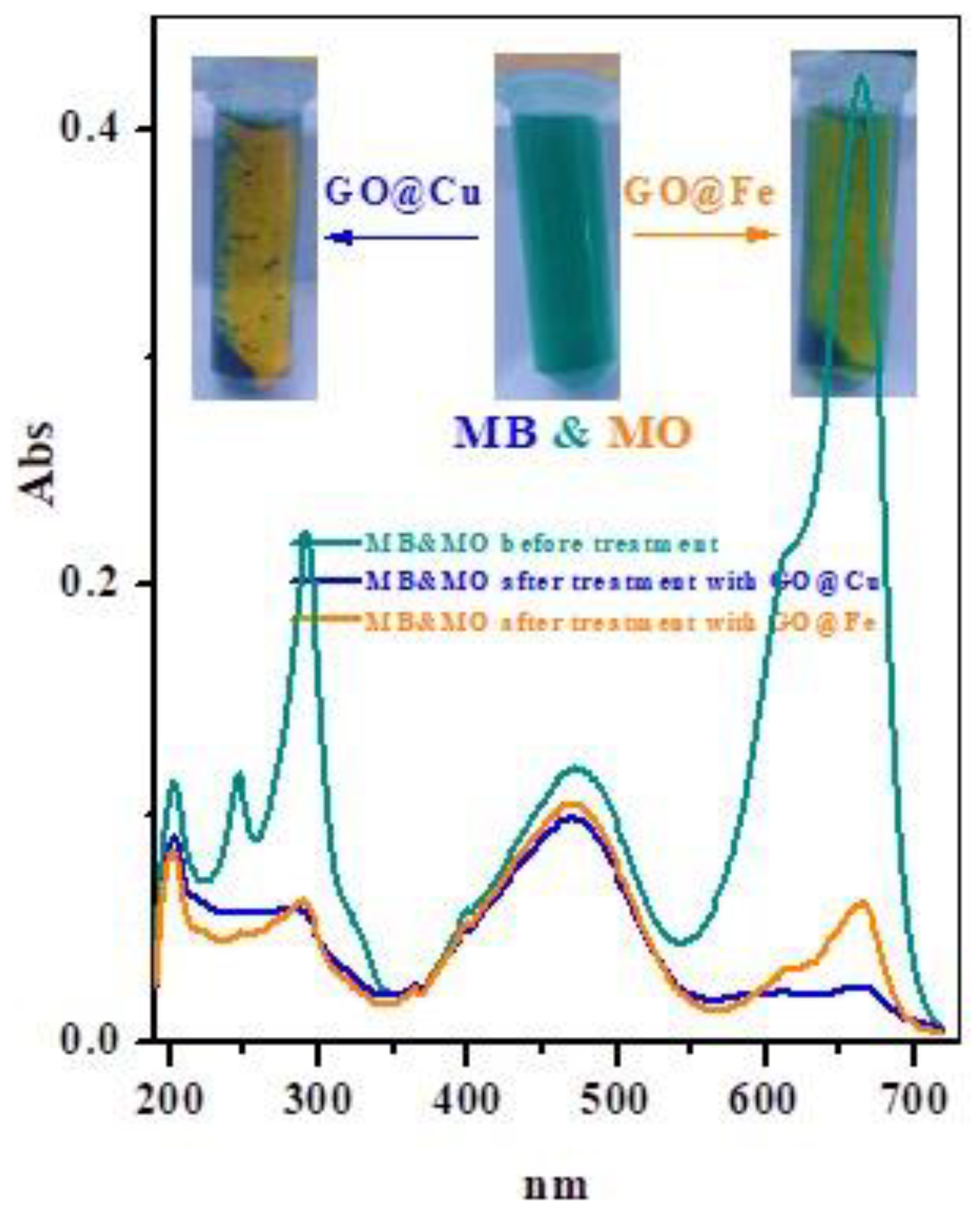 Materials 15 03657 g010 550