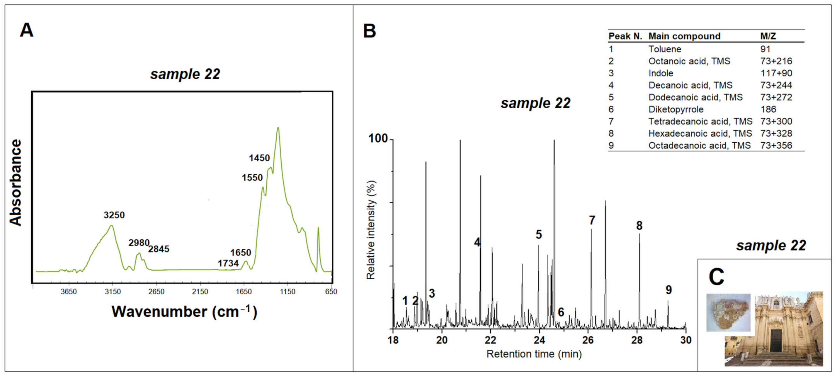 Materials 15 03658 g003