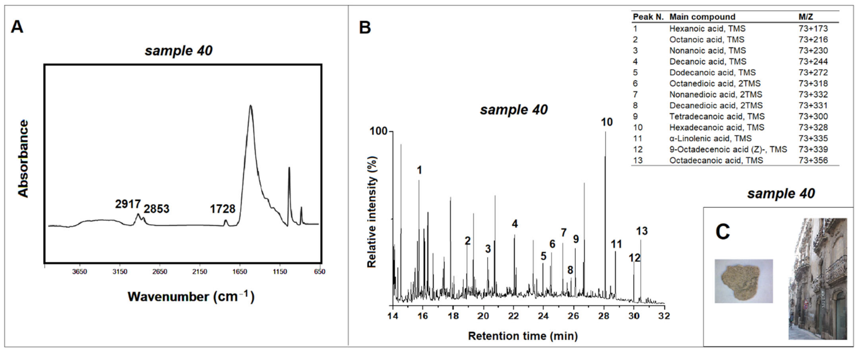 Materials 15 03658 g004