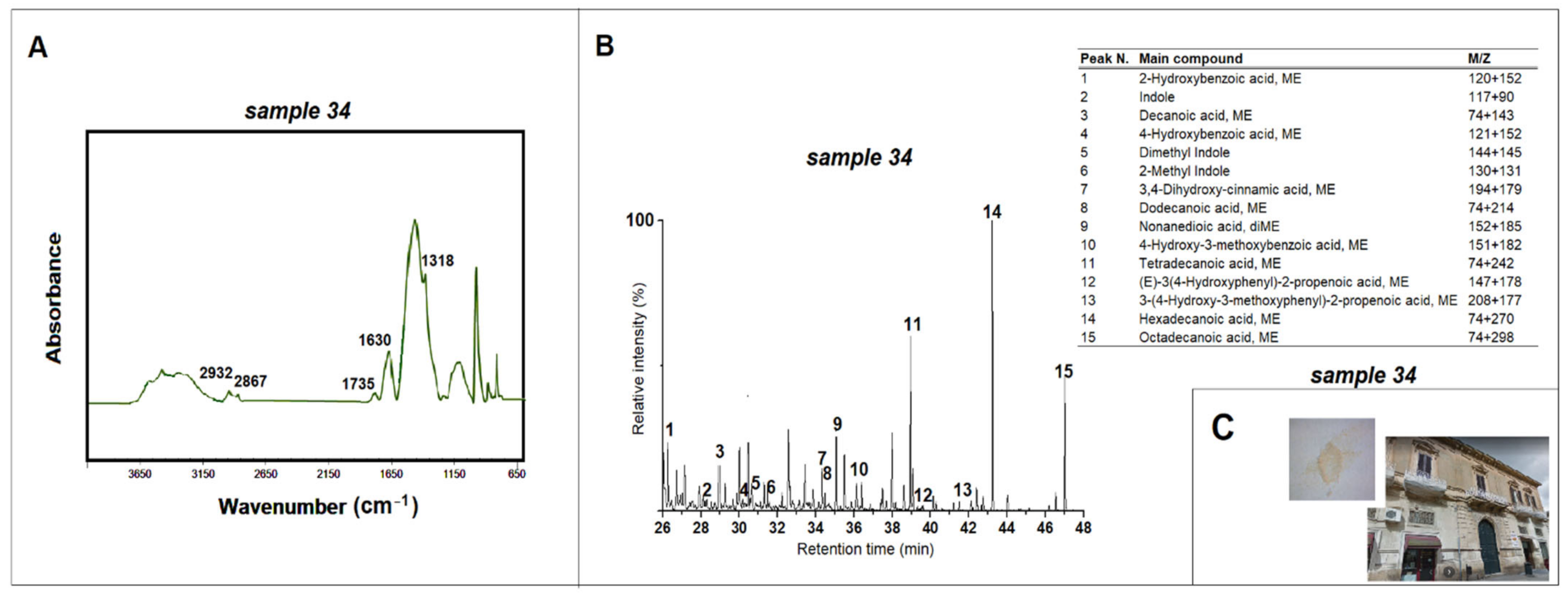 Materials 15 03658 g007