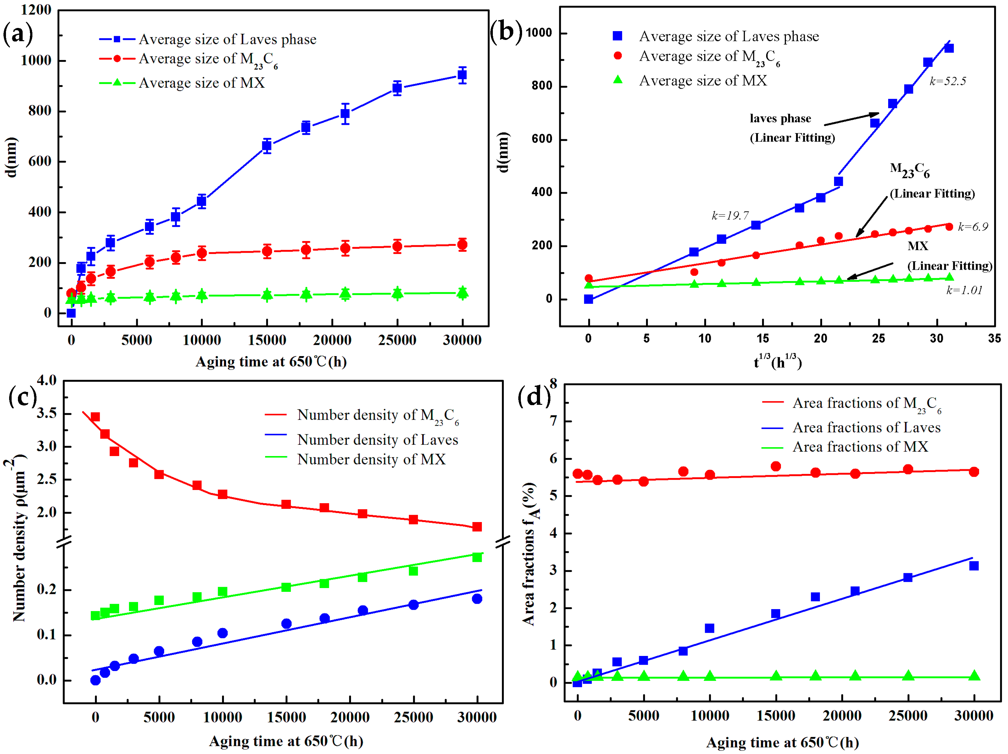 Materials 15 03659 g003