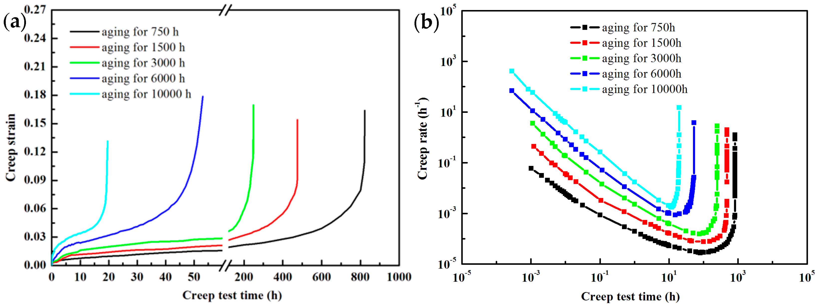 Materials 15 03659 g005