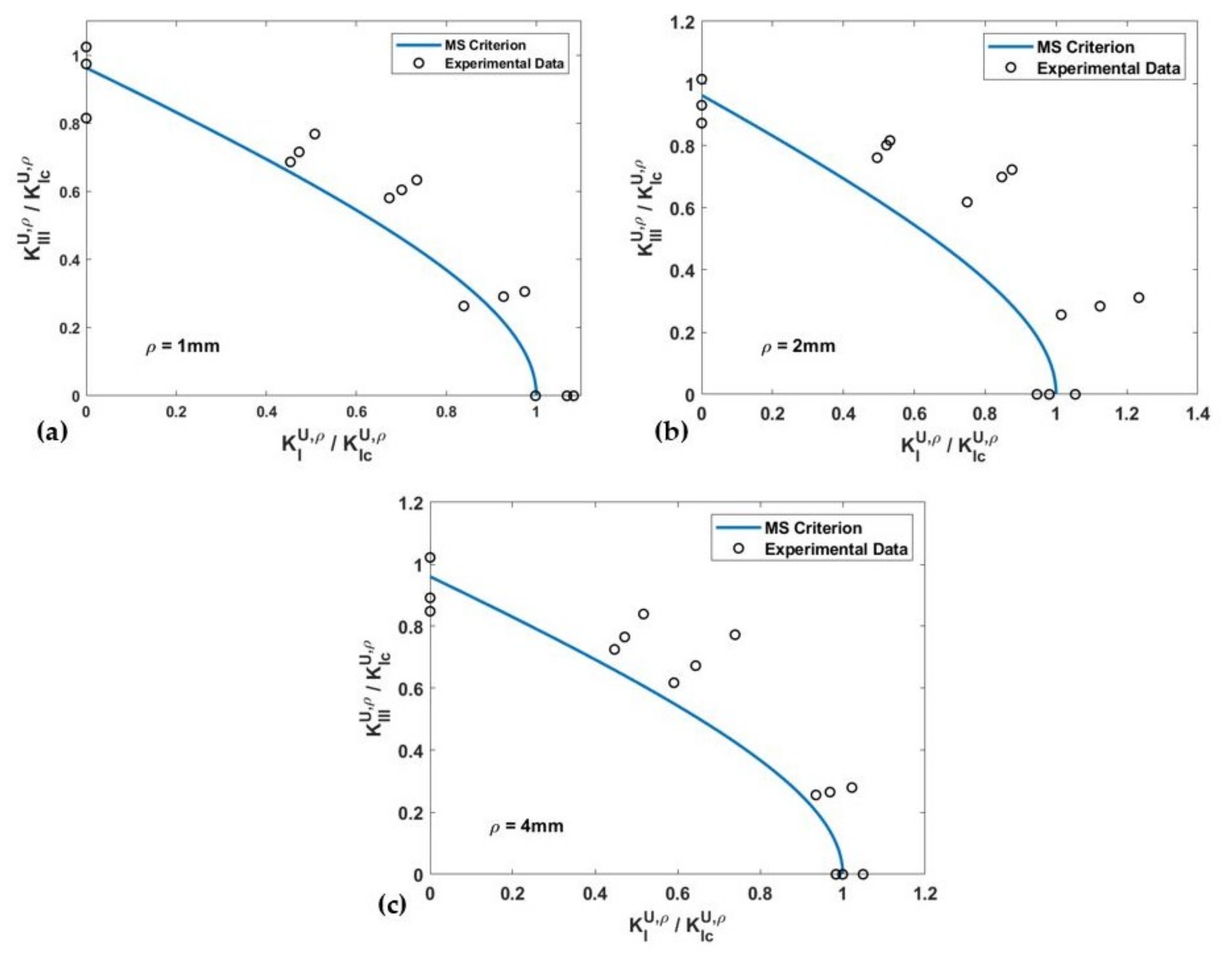 Materials 15 03661 g009