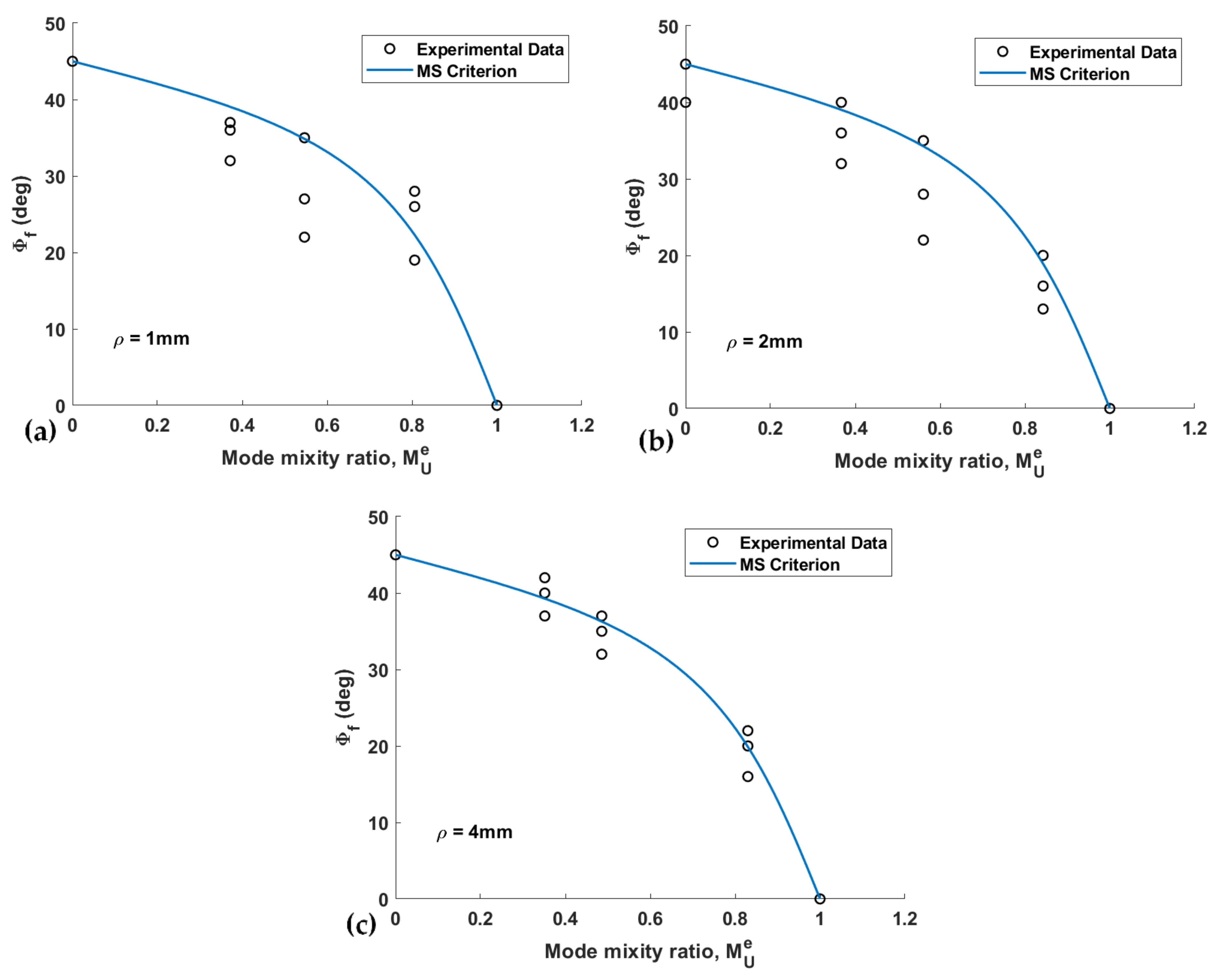 Materials 15 03661 g014