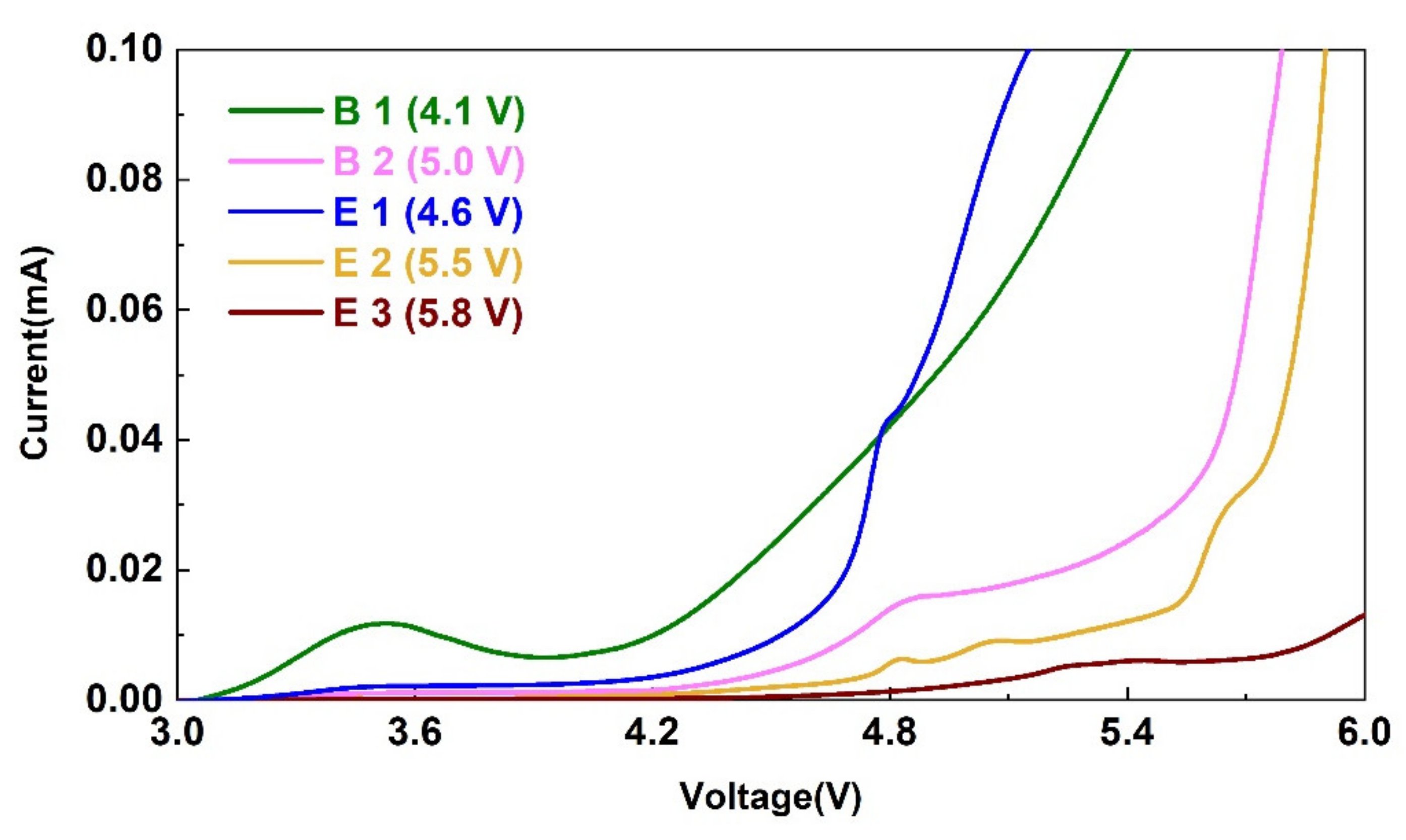 Materials 15 03662 g001 550