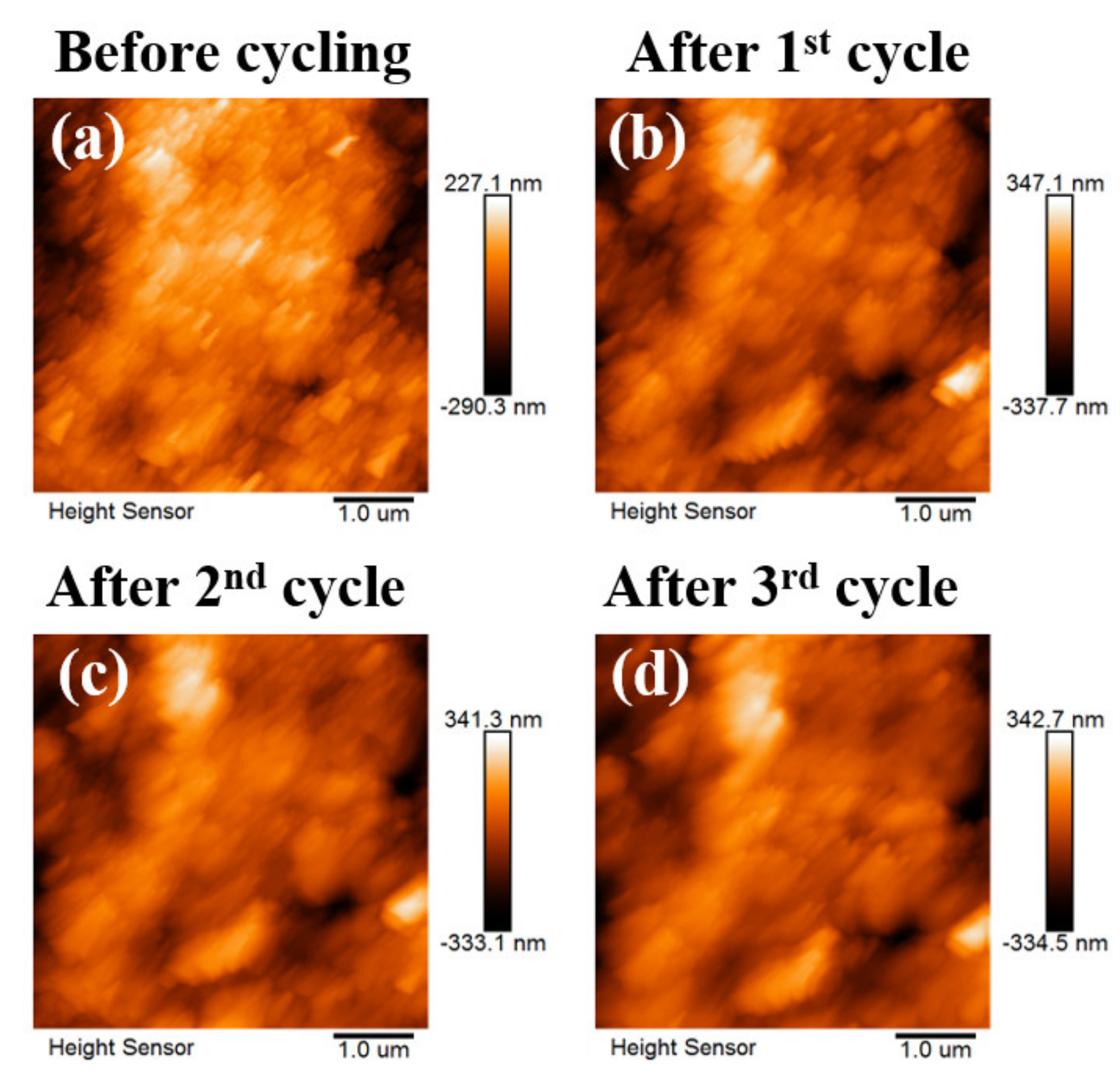 Materials 15 03662 g003 550