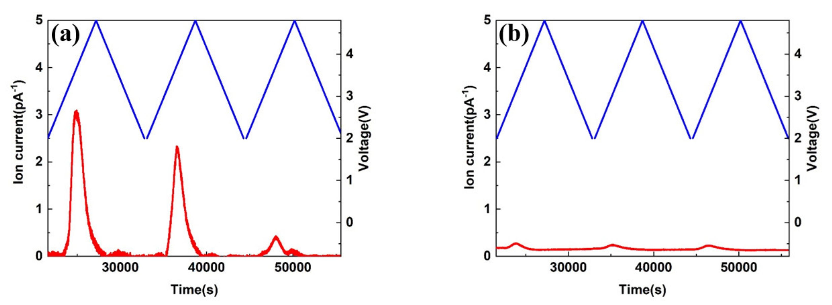 Materials 15 03662 g004 550