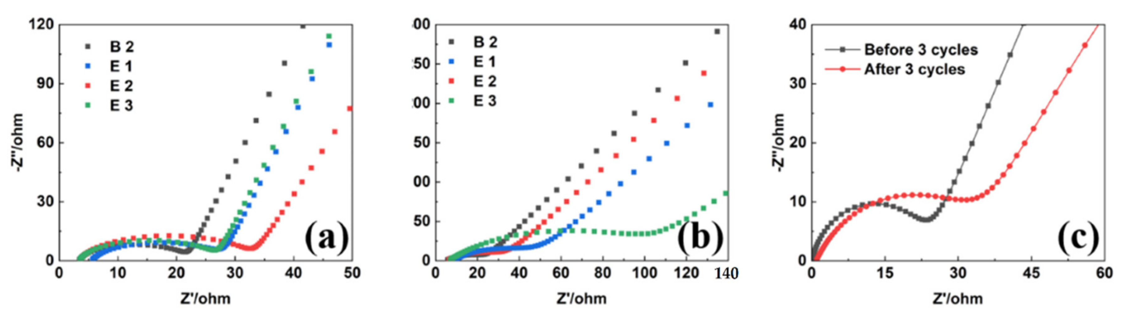 Materials 15 03662 g005 550