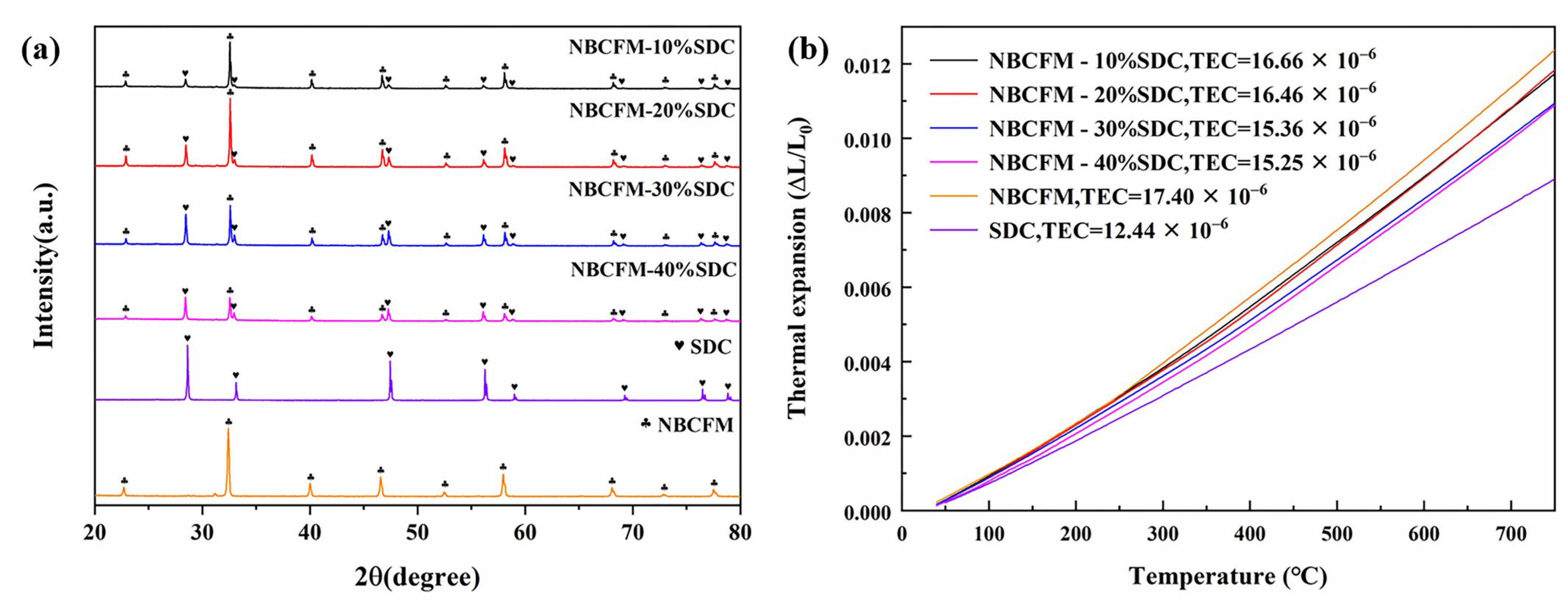Materials 15 03663 g002 550