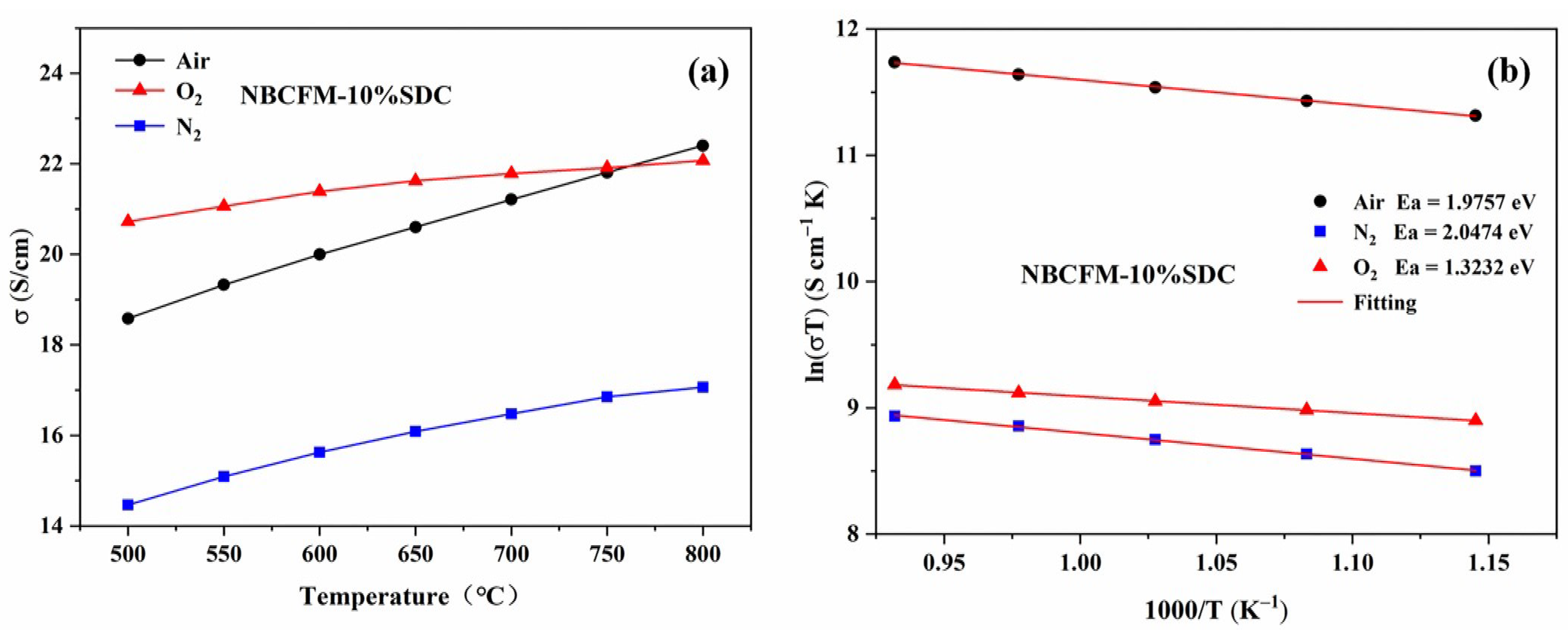 Materials 15 03663 g004 550
