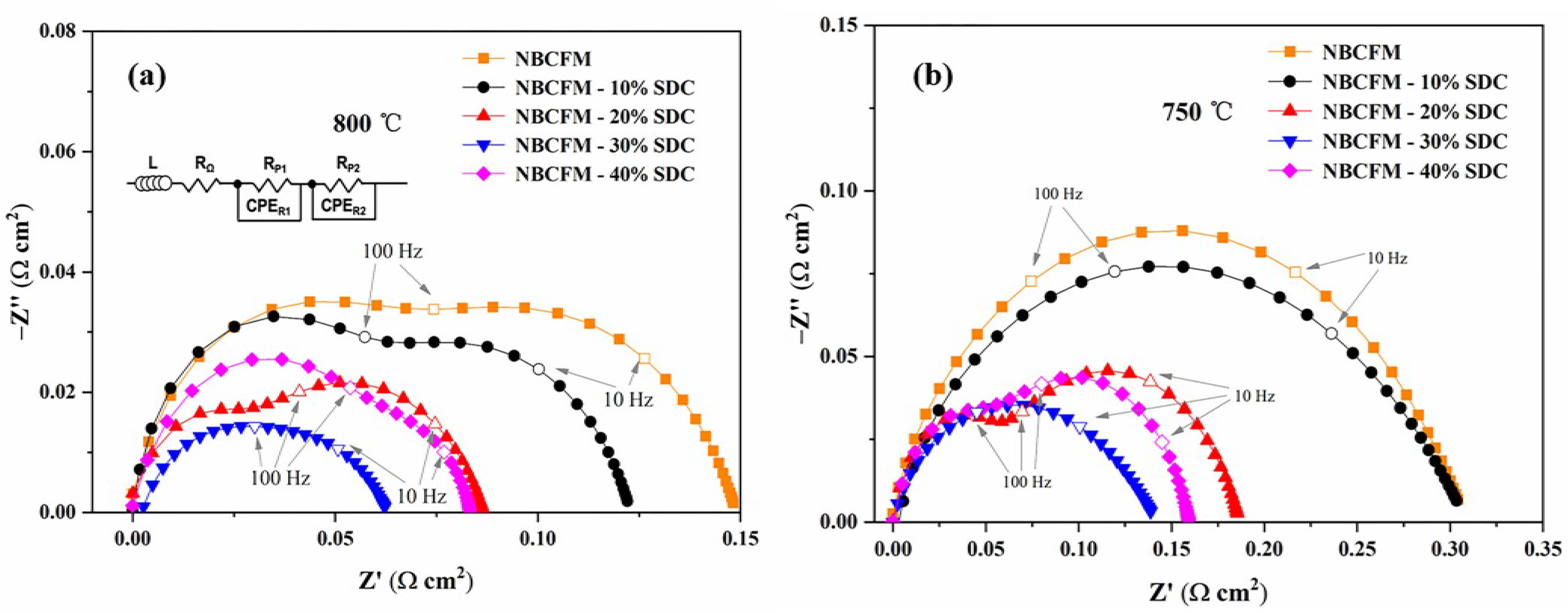 Materials 15 03663 g006 550