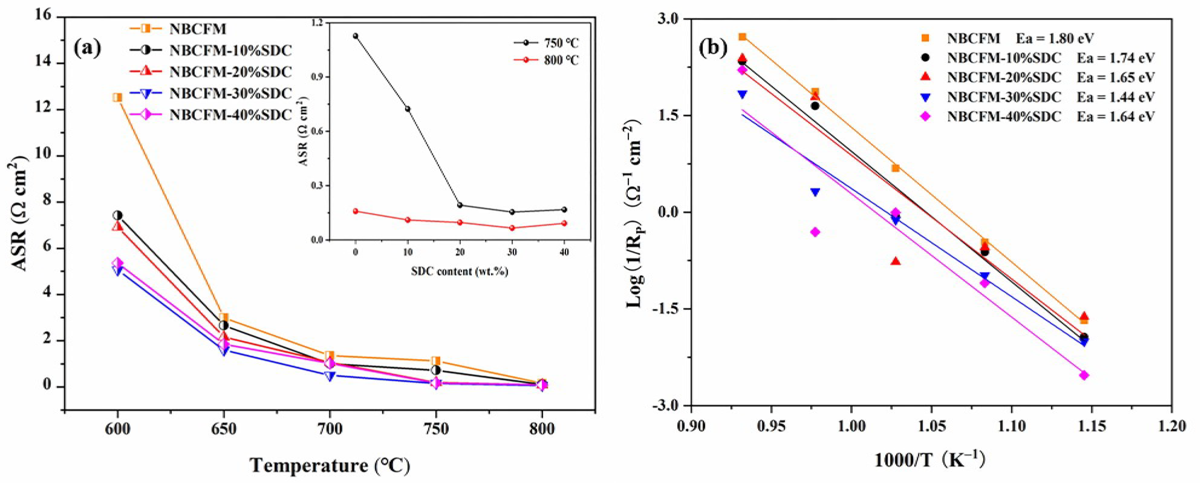 Materials 15 03663 g007 550