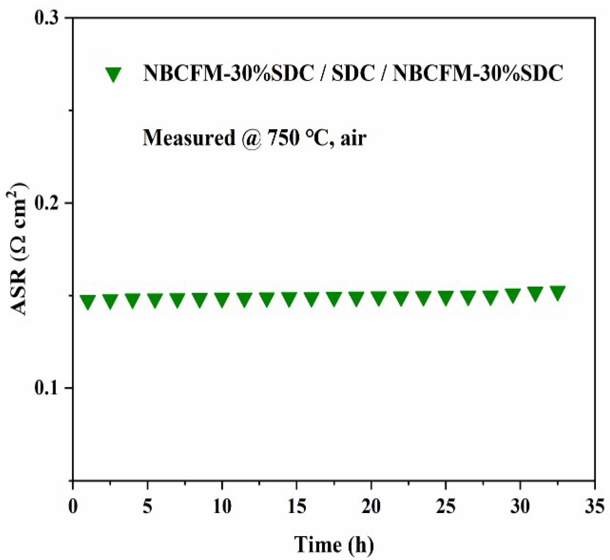Materials 15 03663 g008 550