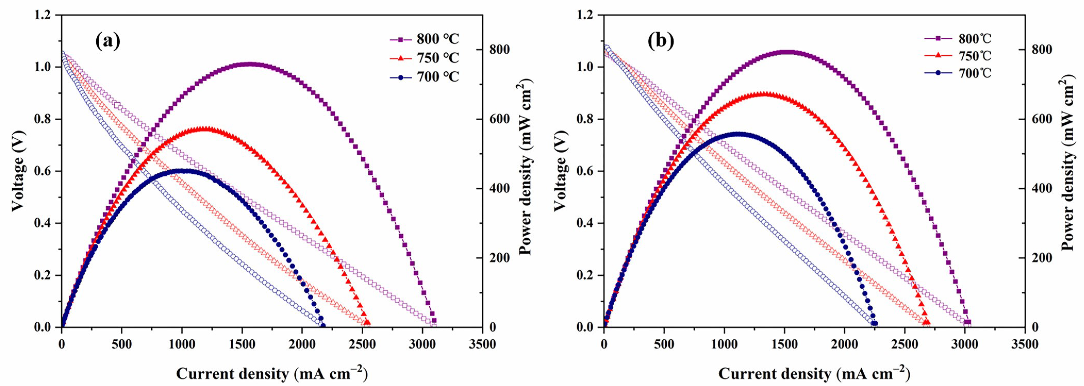 Materials 15 03663 g009 550