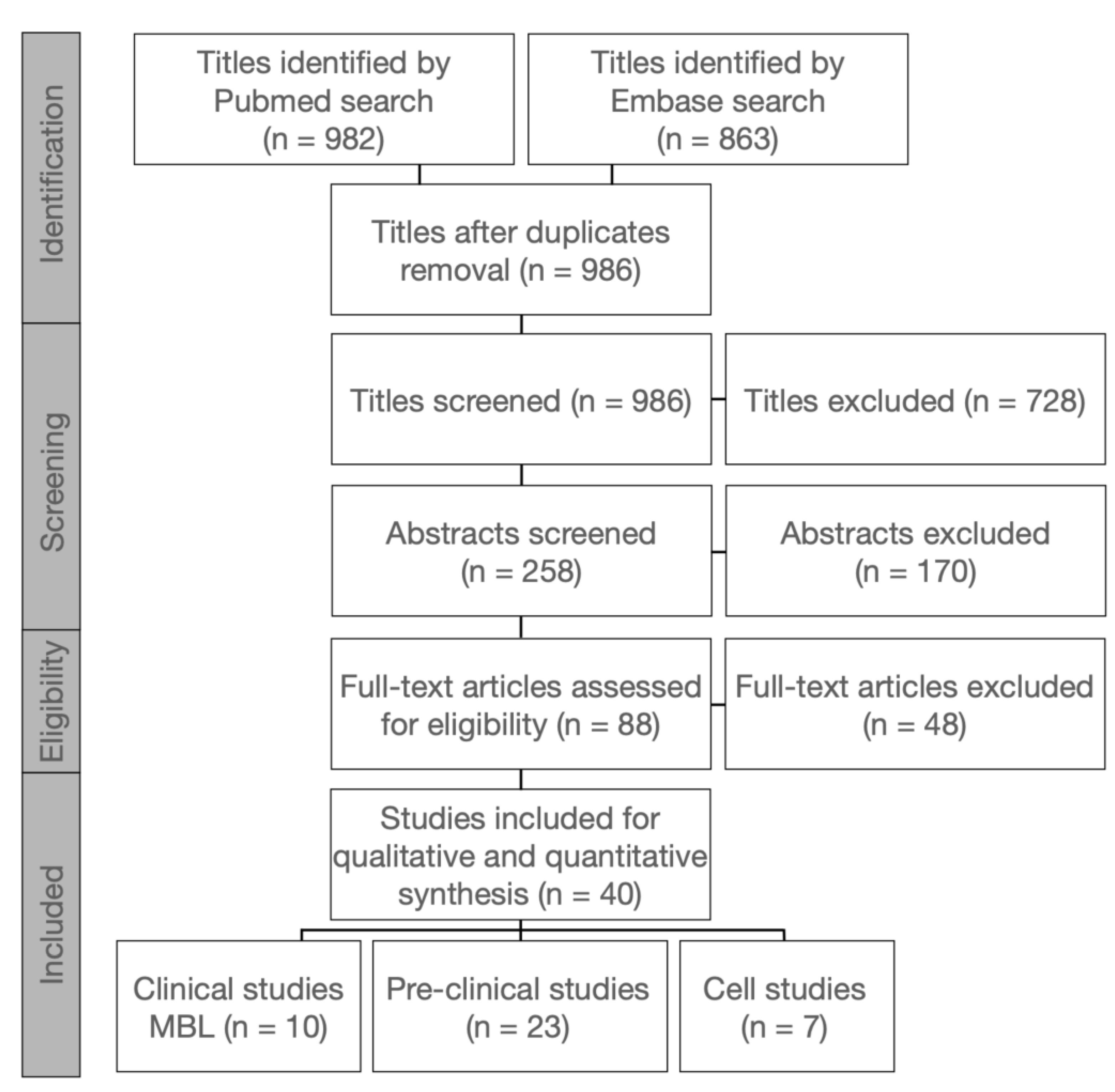 Materials 15 03664 g001 550