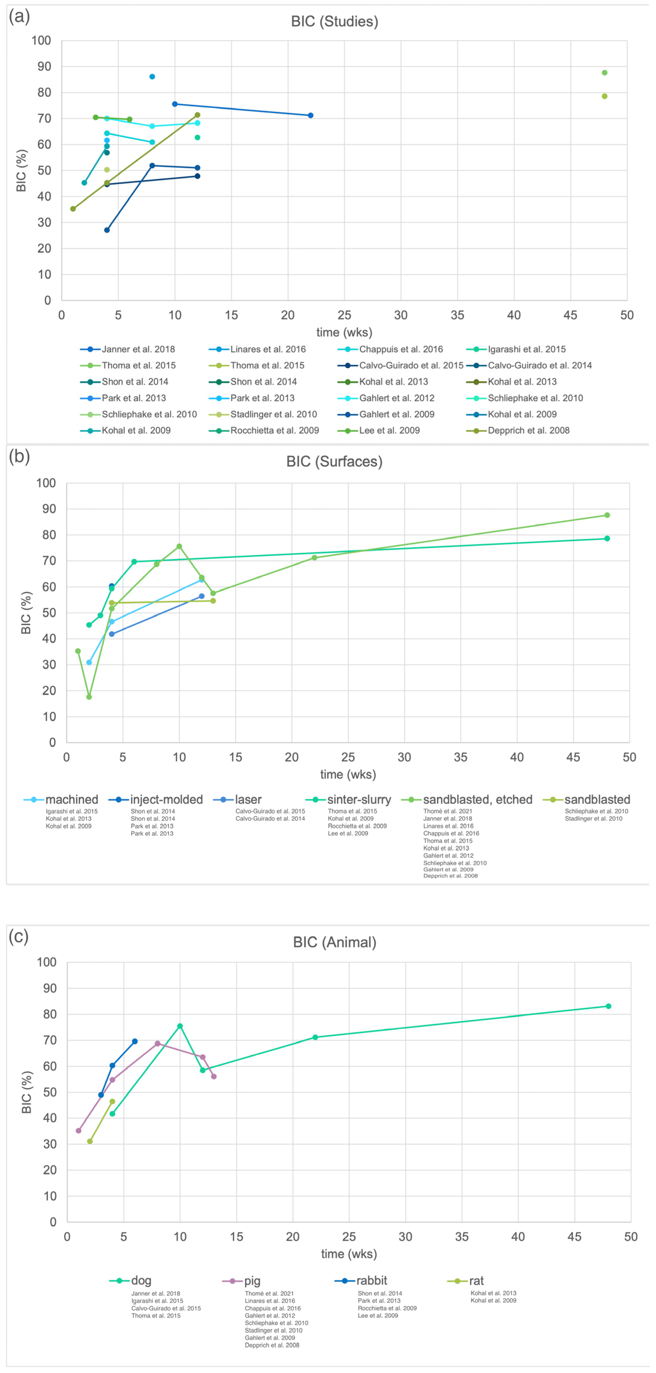 Materials 15 03664 g003 550