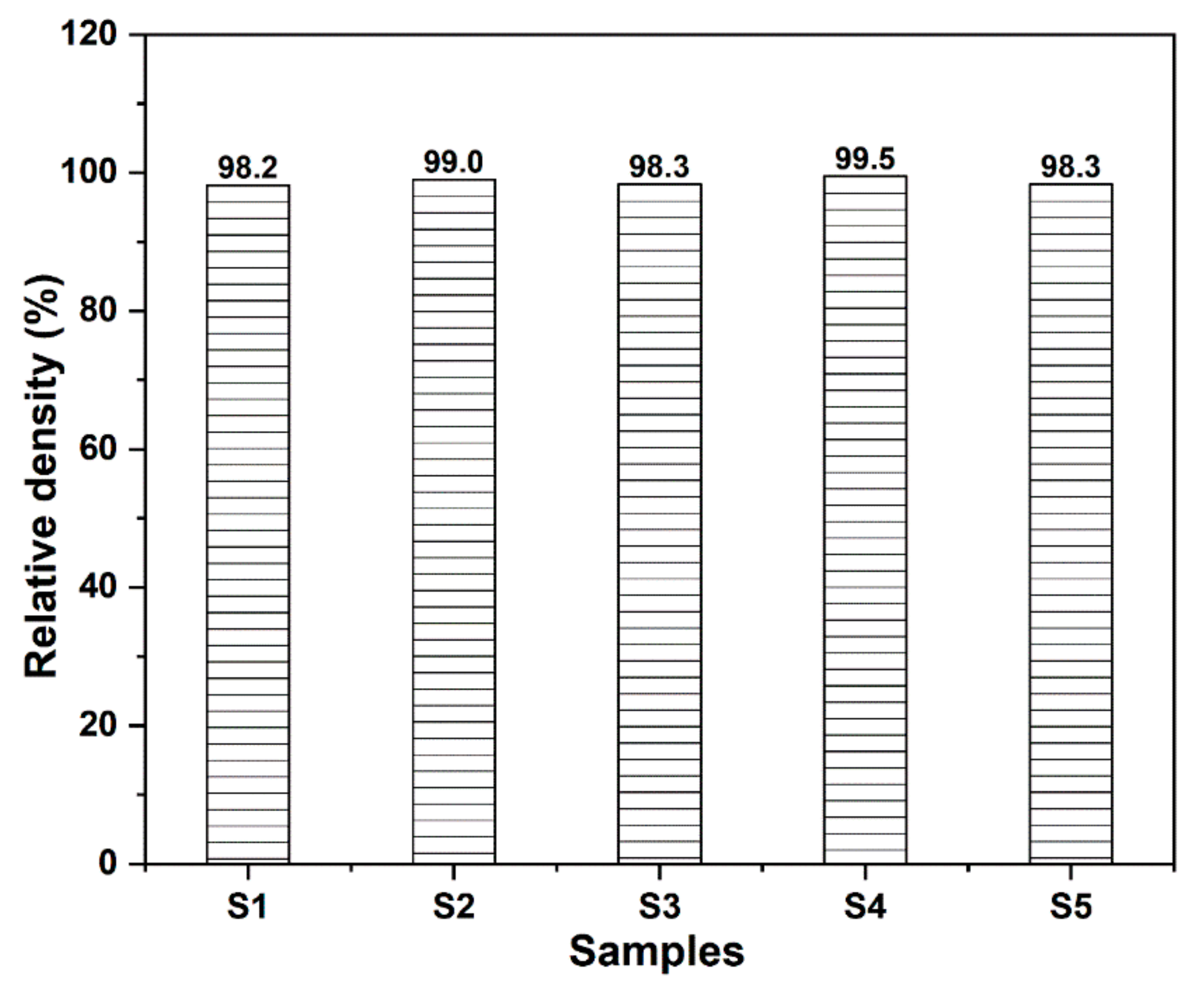 Materials 15 03666 g002 550