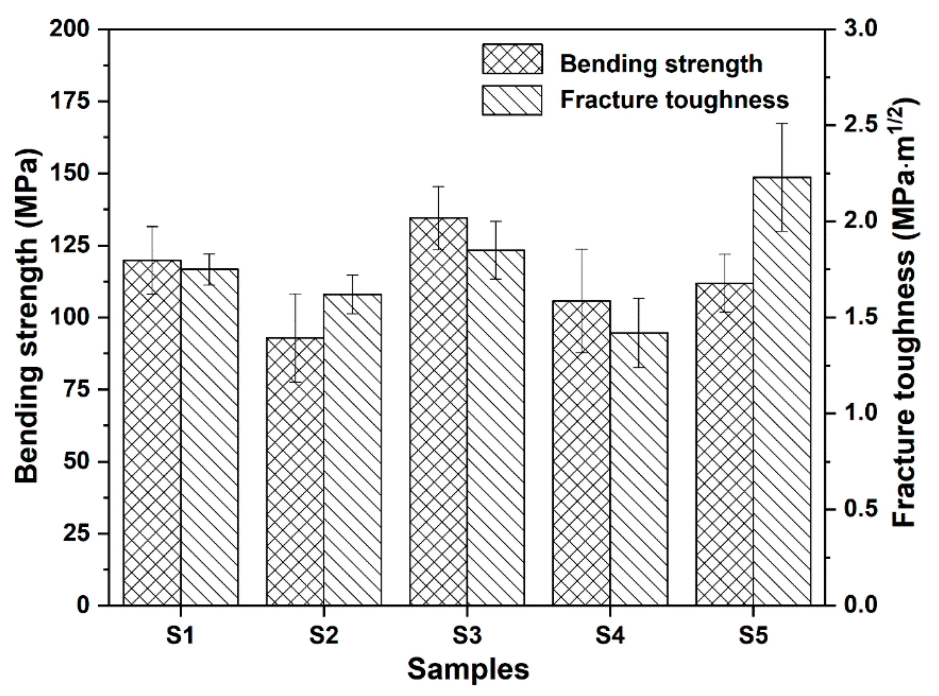 Materials 15 03666 g003 550