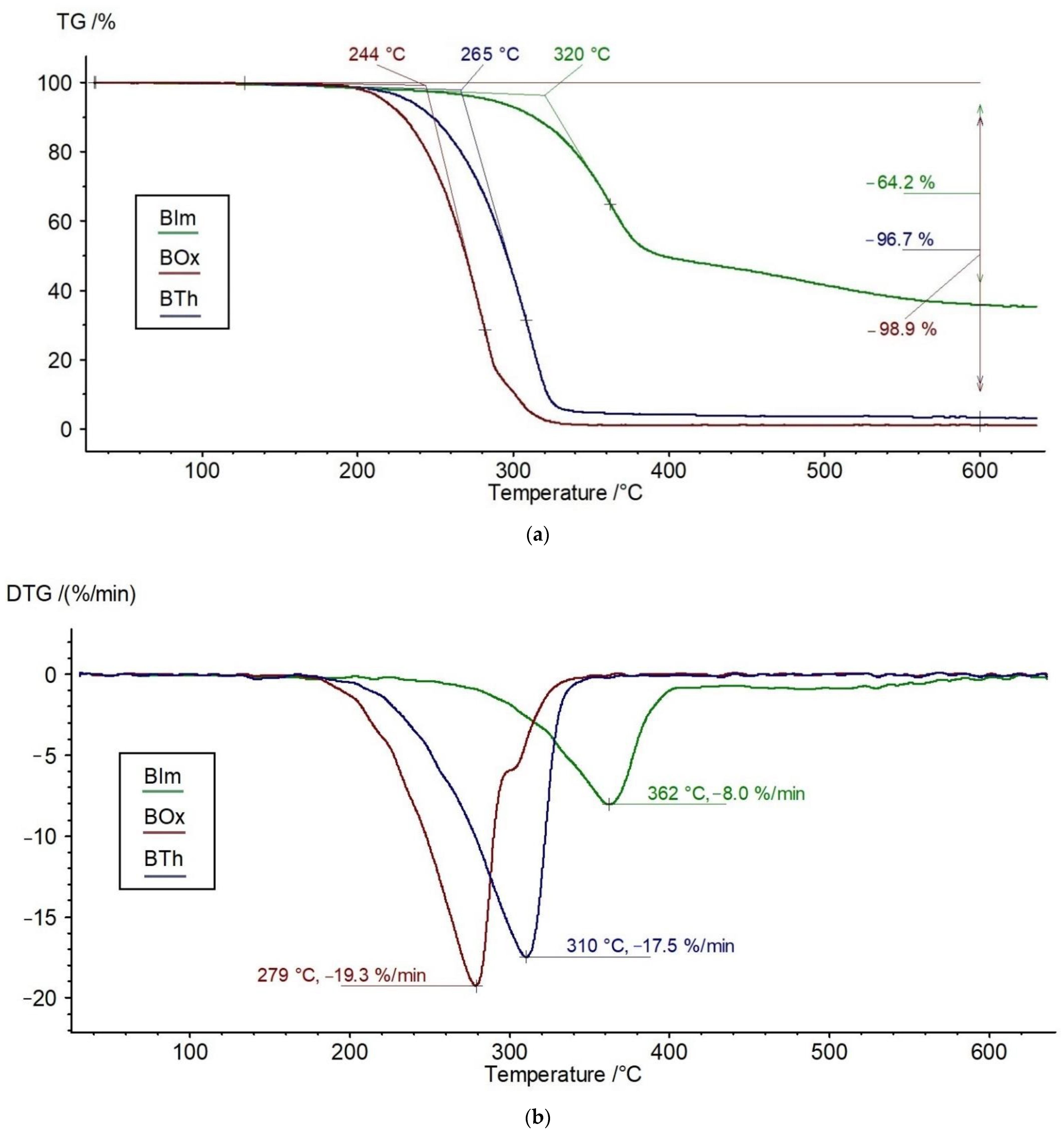 Materials 15 03667 g002a Materials 15 03667 g002a