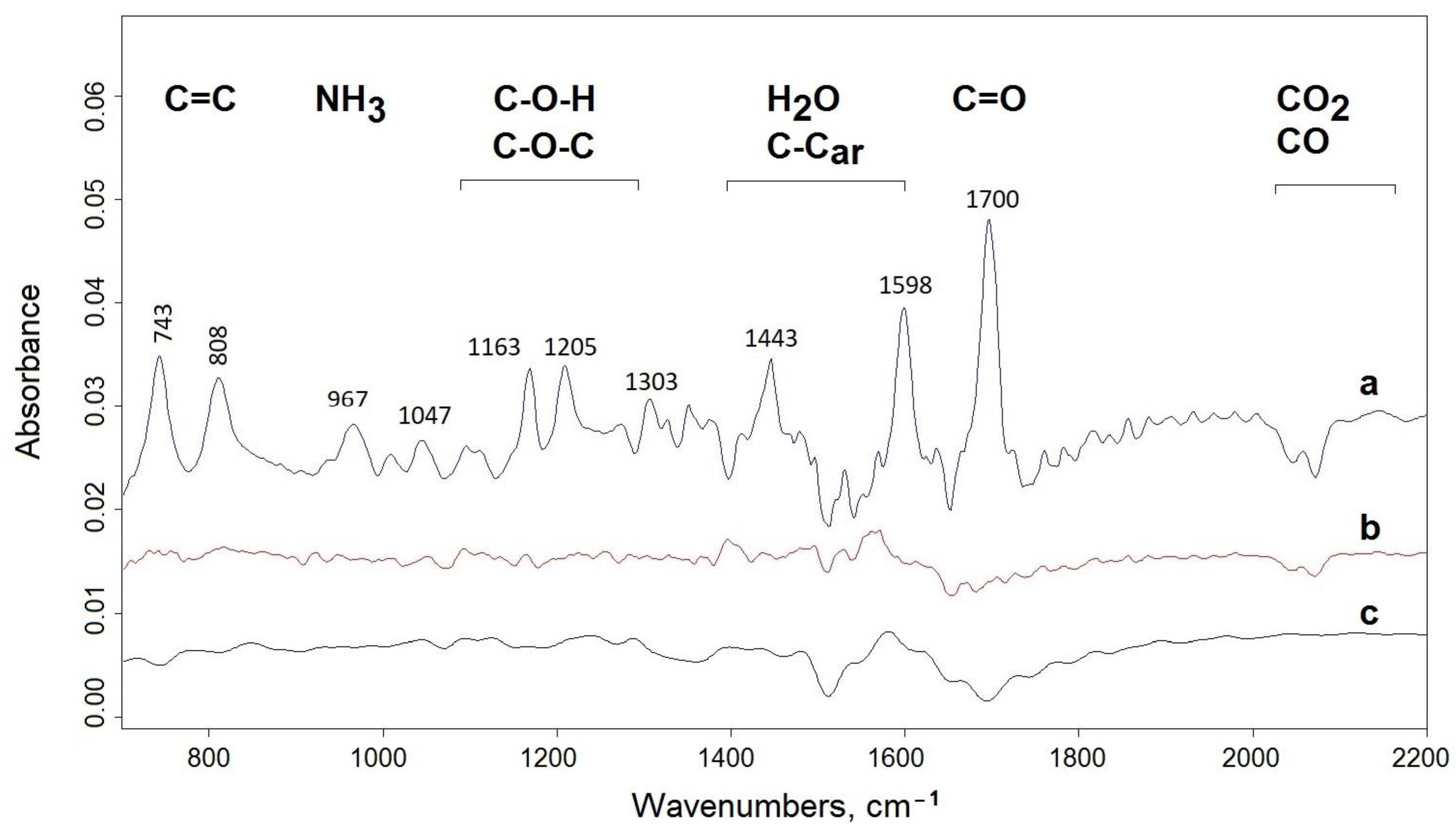 Materials 15 03667 g003 Materials 15 03667 g003