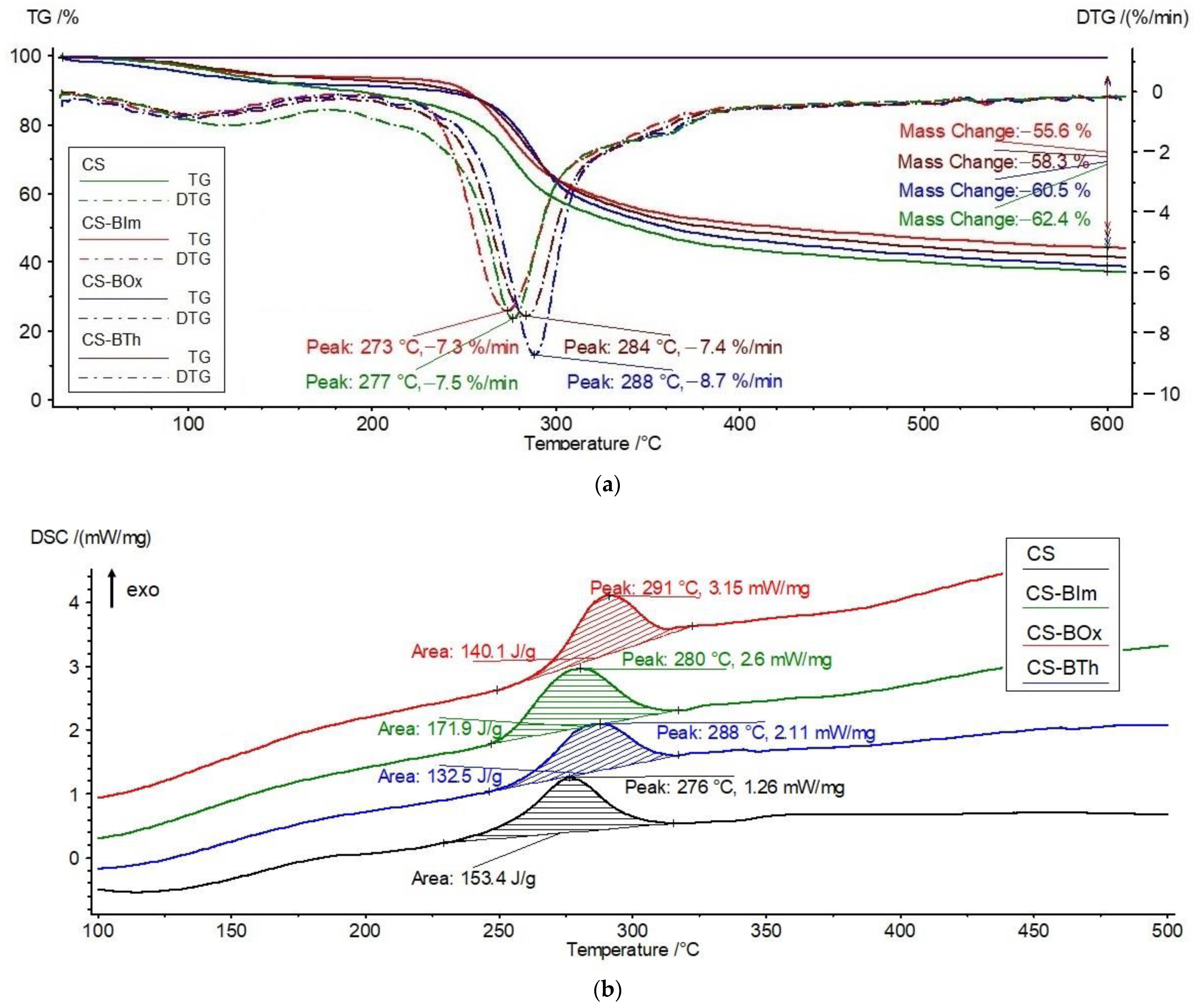 Materials 15 03667 g004 Materials 15 03667 g004