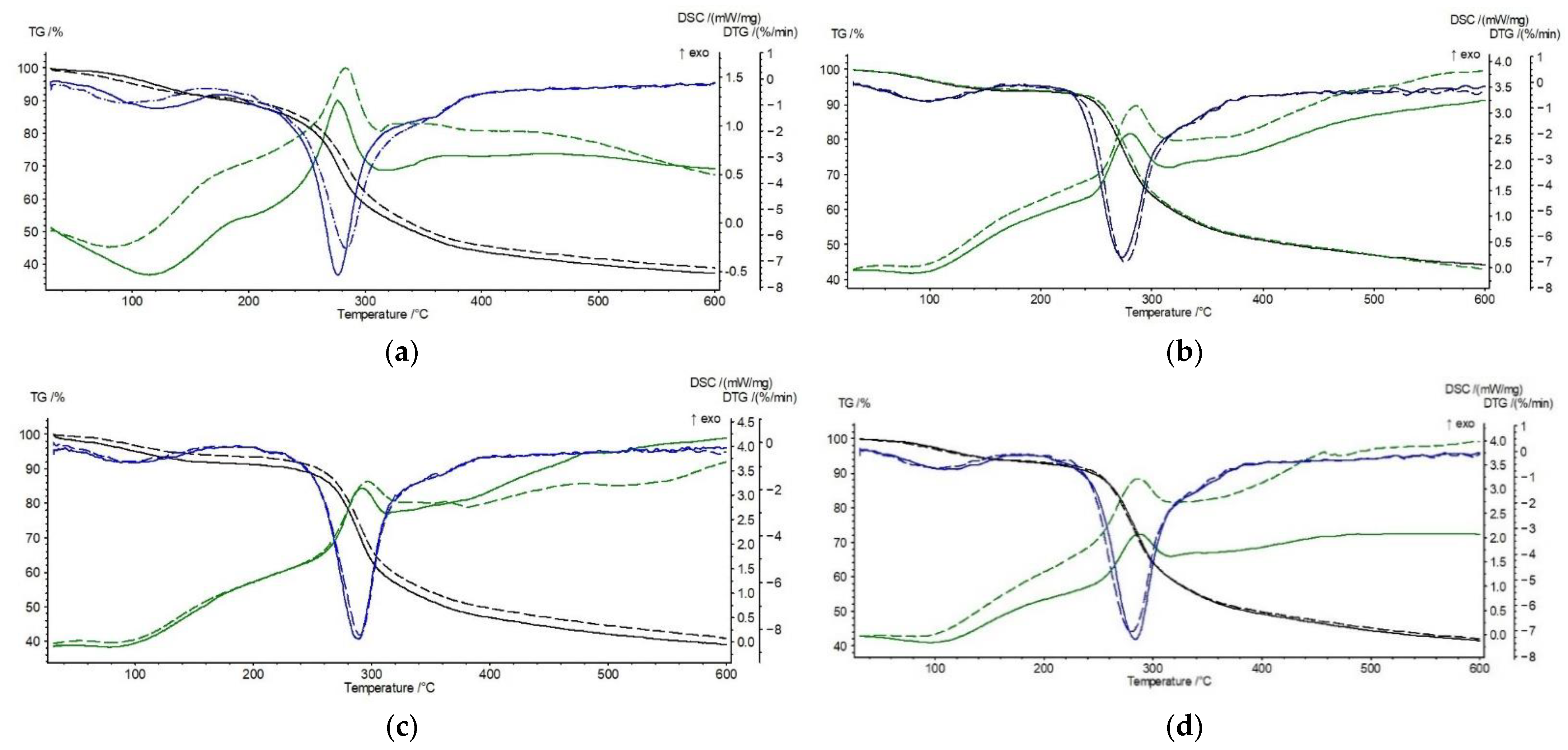 Materials 15 03667 g005 Materials 15 03667 g005