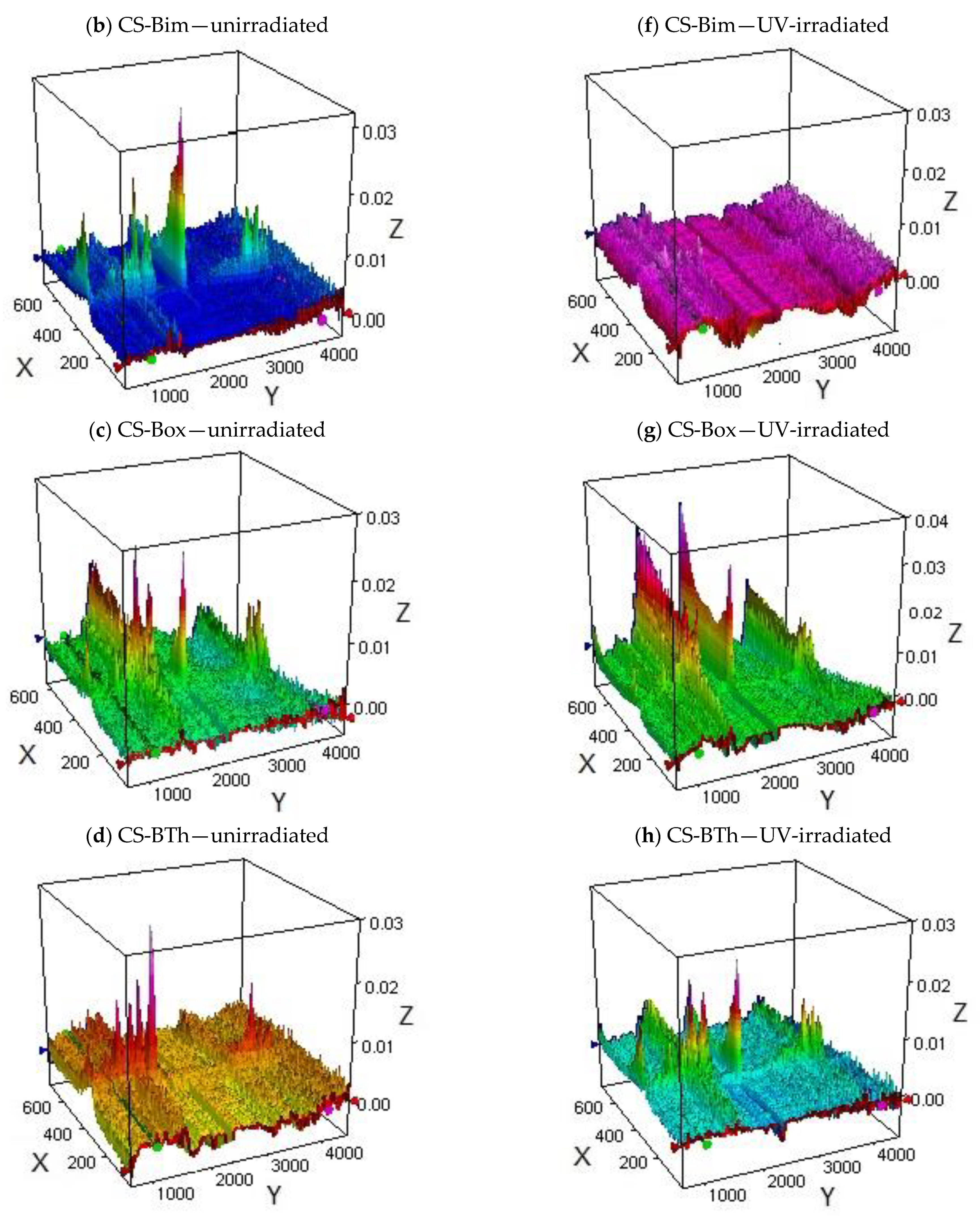 Materials 15 03667 g006b Materials 15 03667 g006b