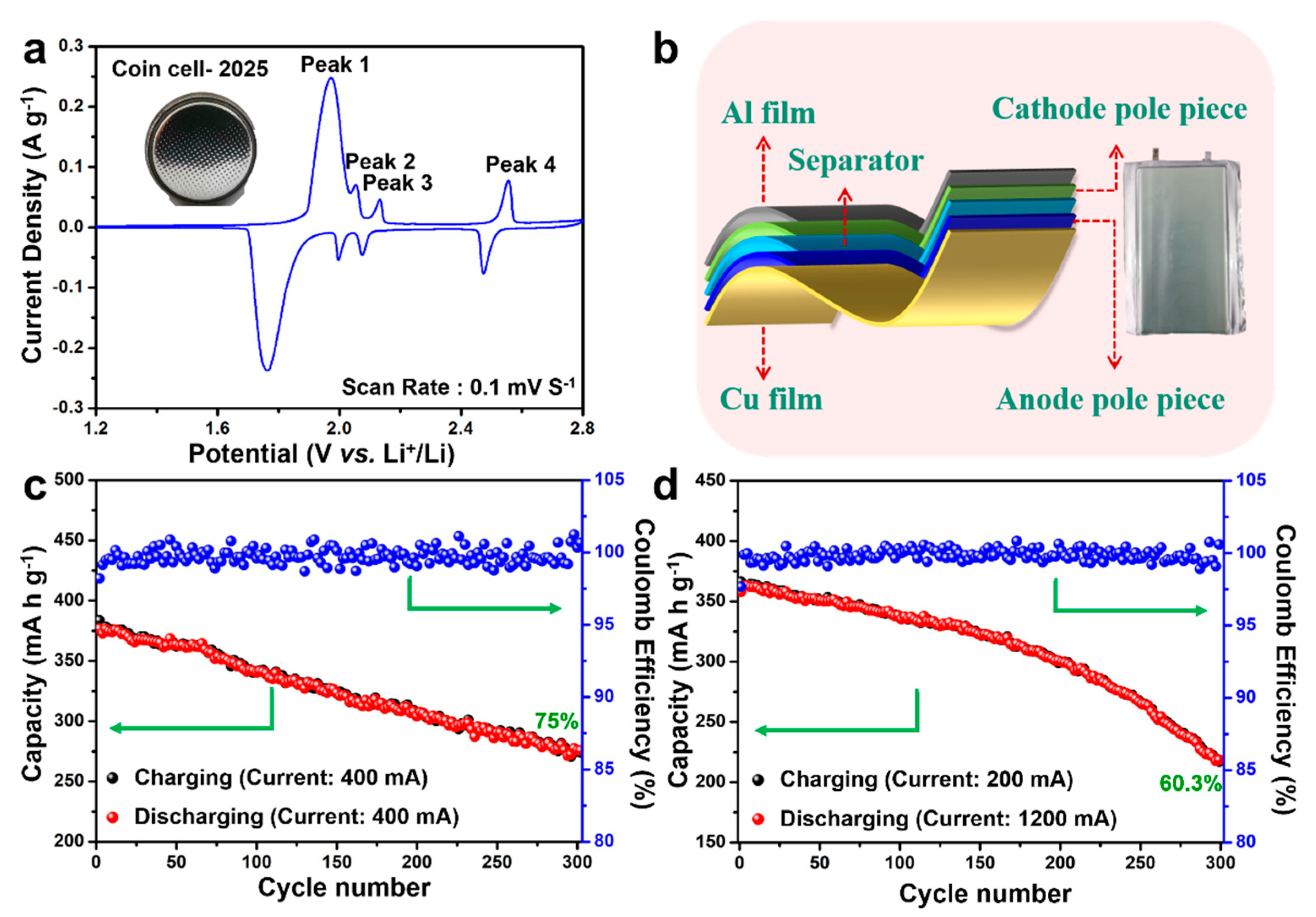 Materials 15 03668 g005 Materials 15 03668 g005